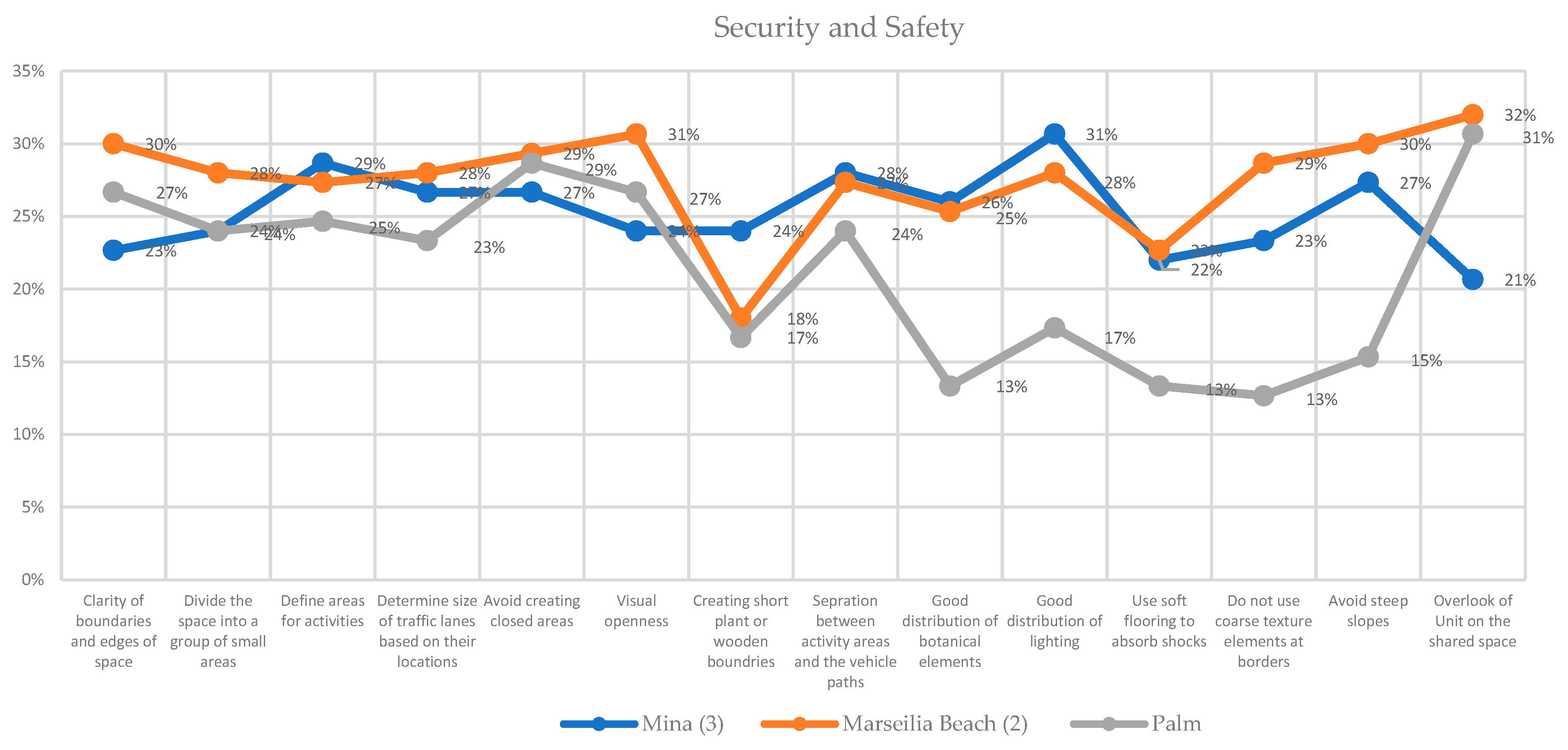 Sustainability 15 07549 g009