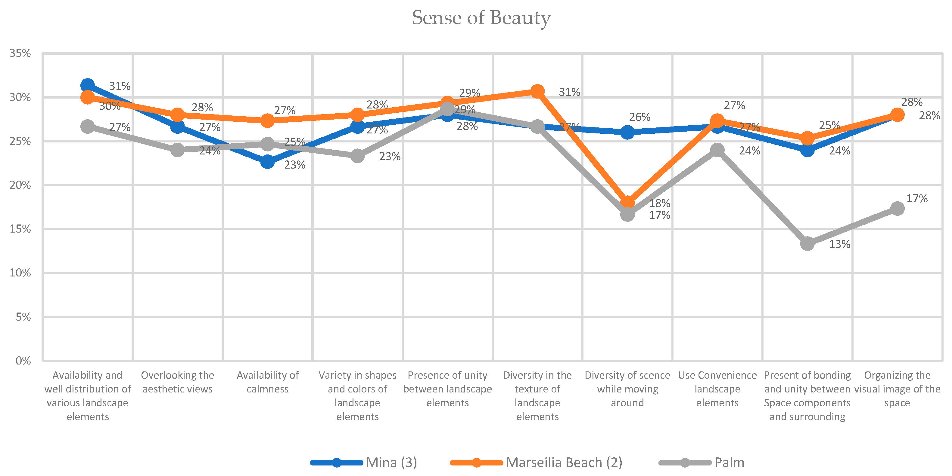 Sustainability 15 07549 g013