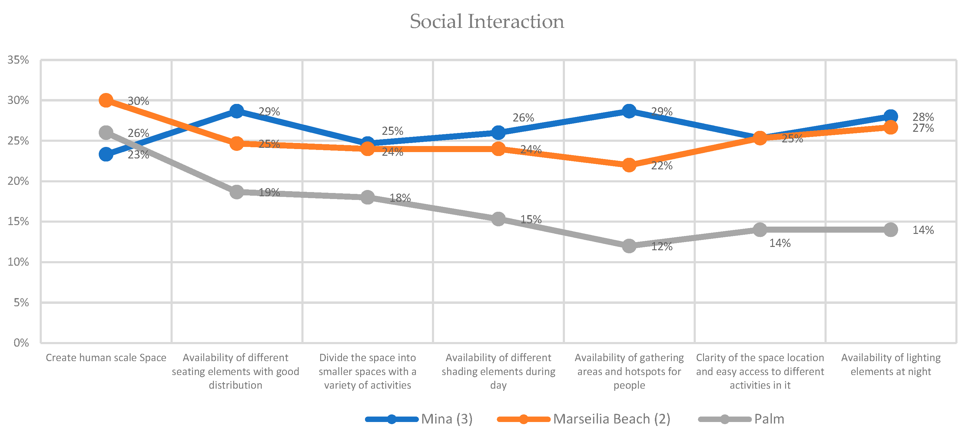 Sustainability 15 07549 g015