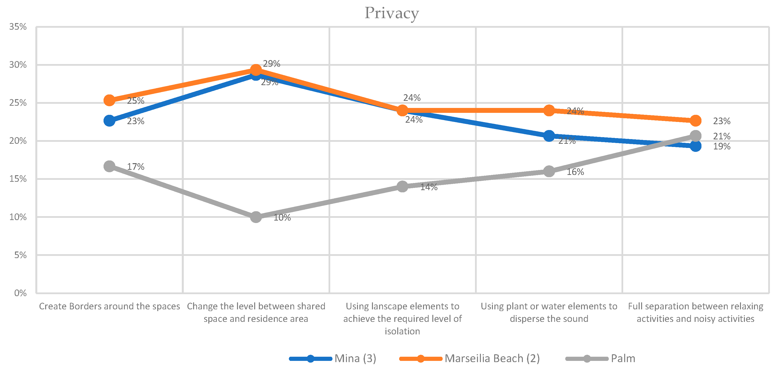 Sustainability 15 07549 g017