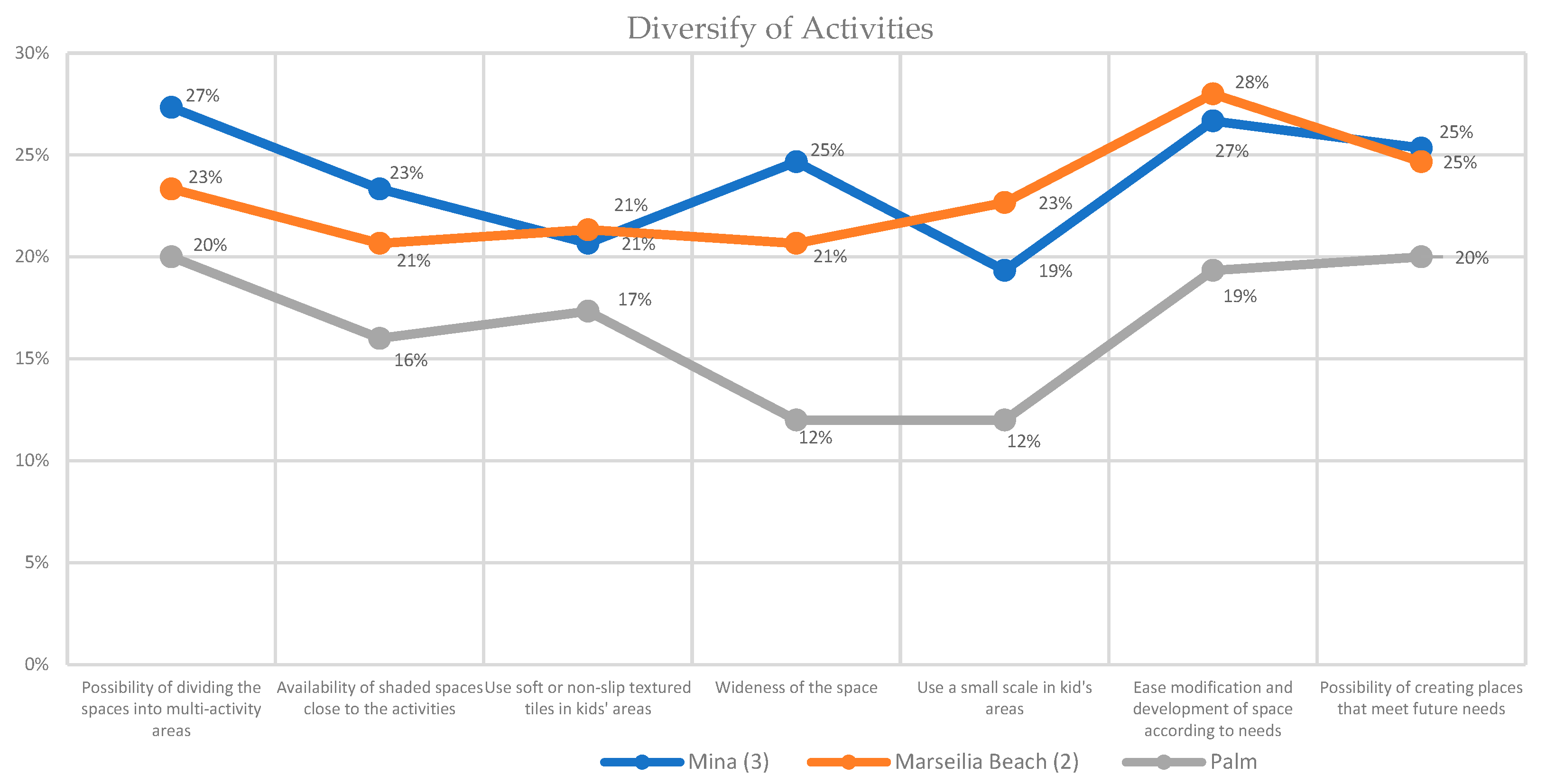 Sustainability 15 07549 g020