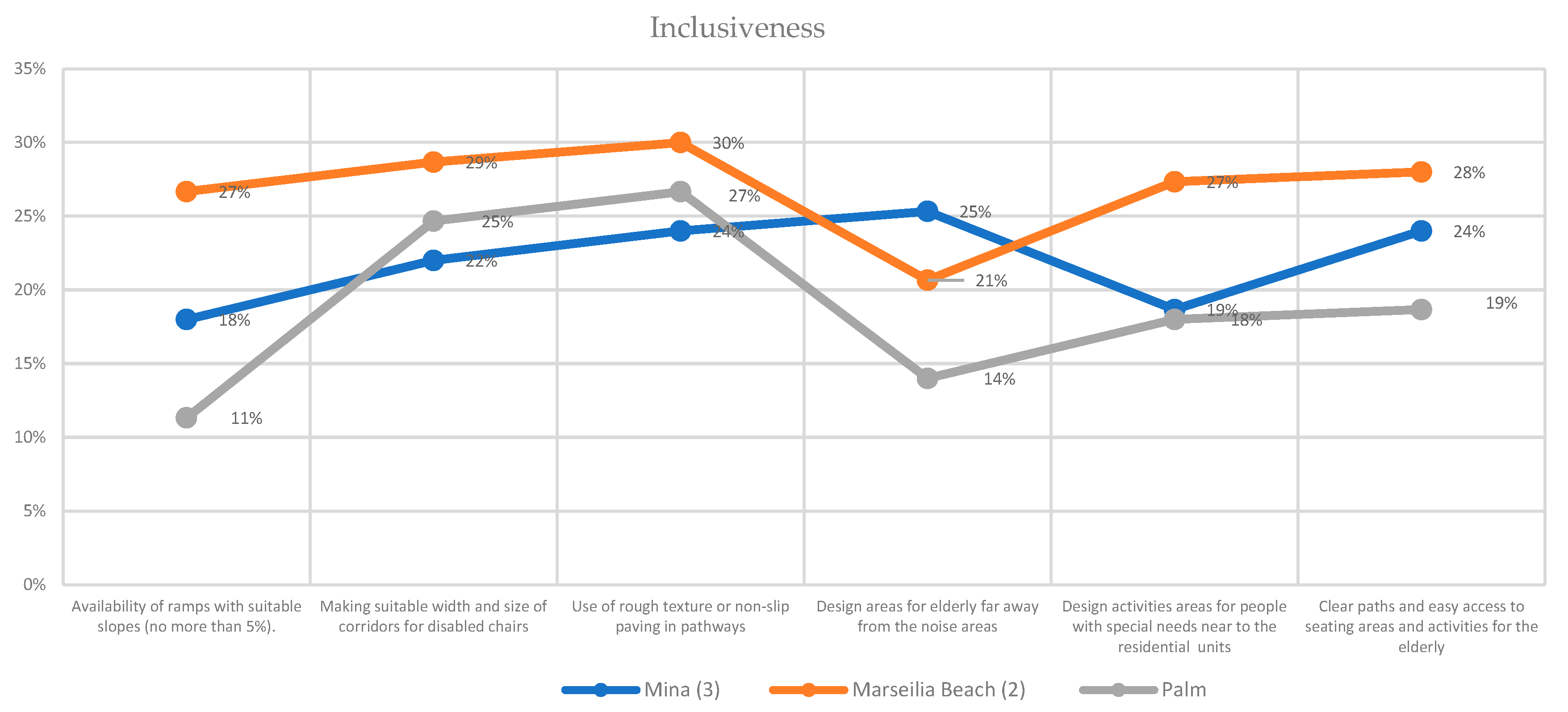 Sustainability 15 07549 g022