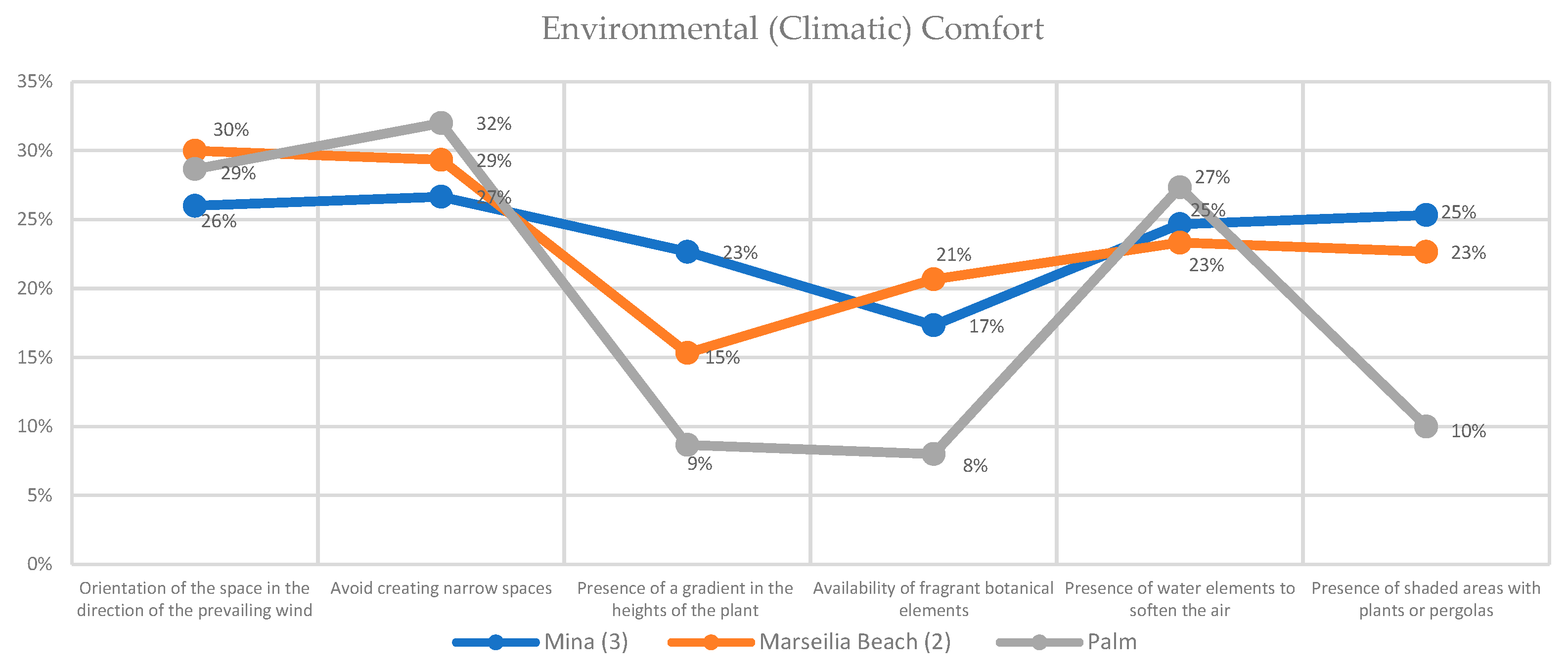Sustainability 15 07549 g023