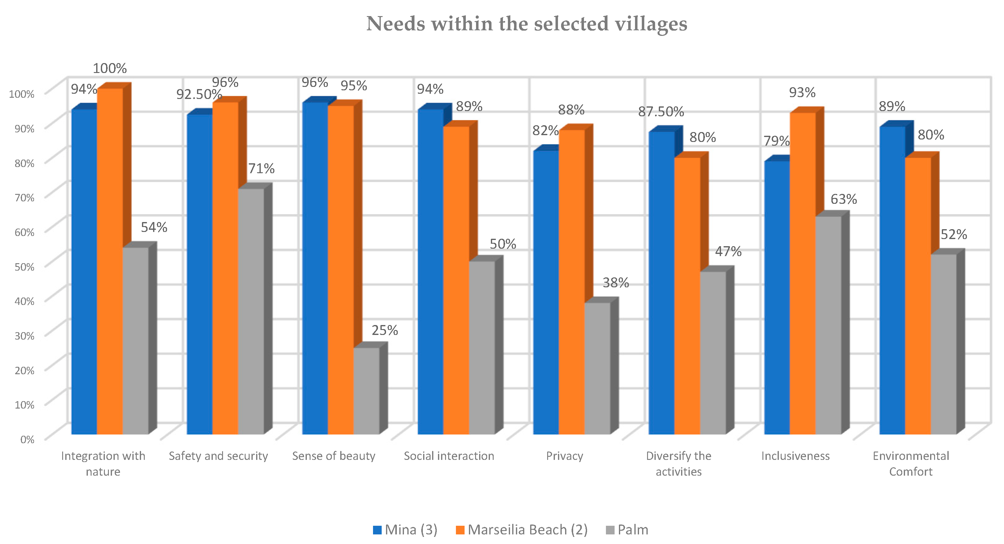 Sustainability 15 07549 g024