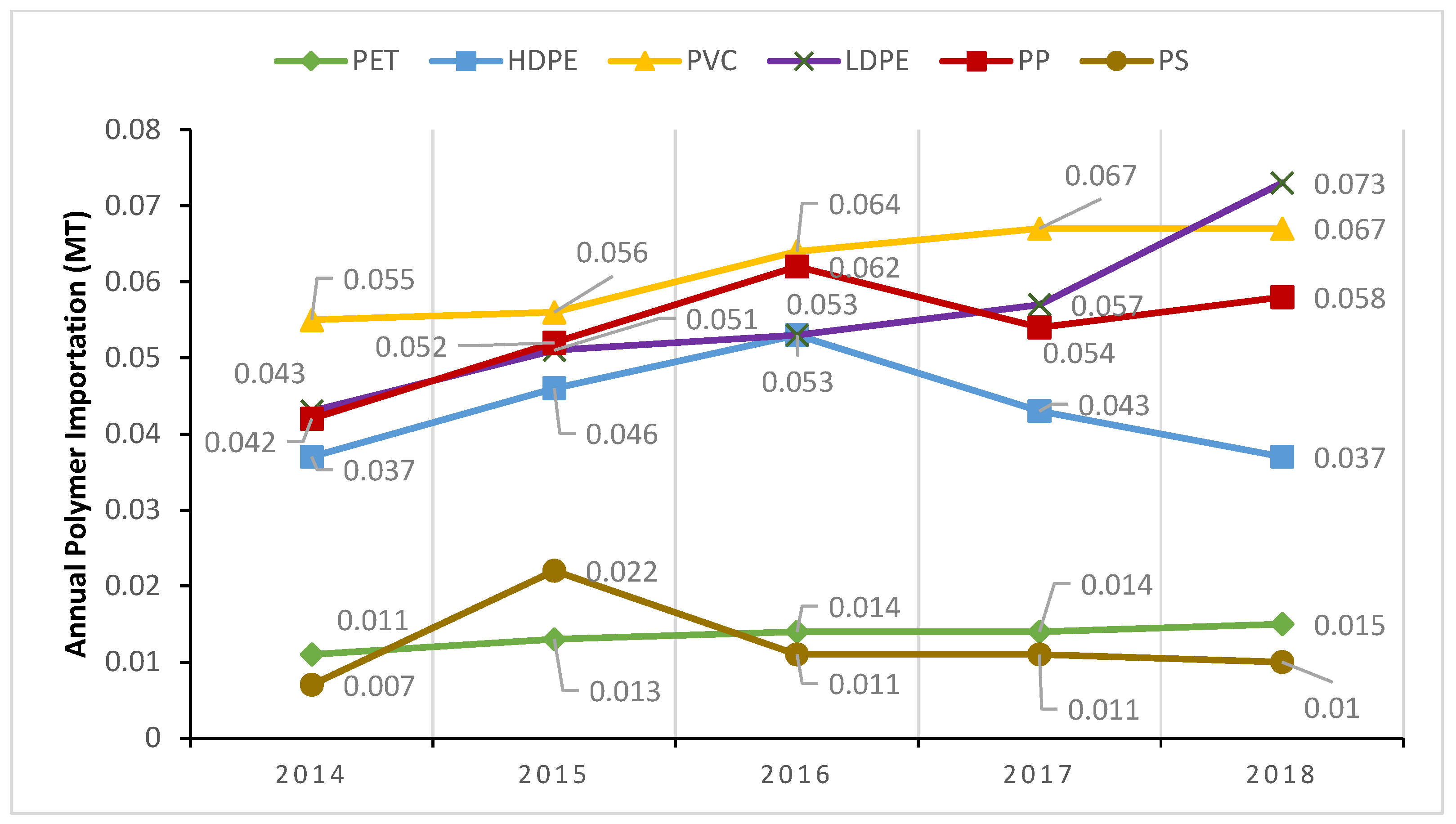 Sustainability 15 07550 g002