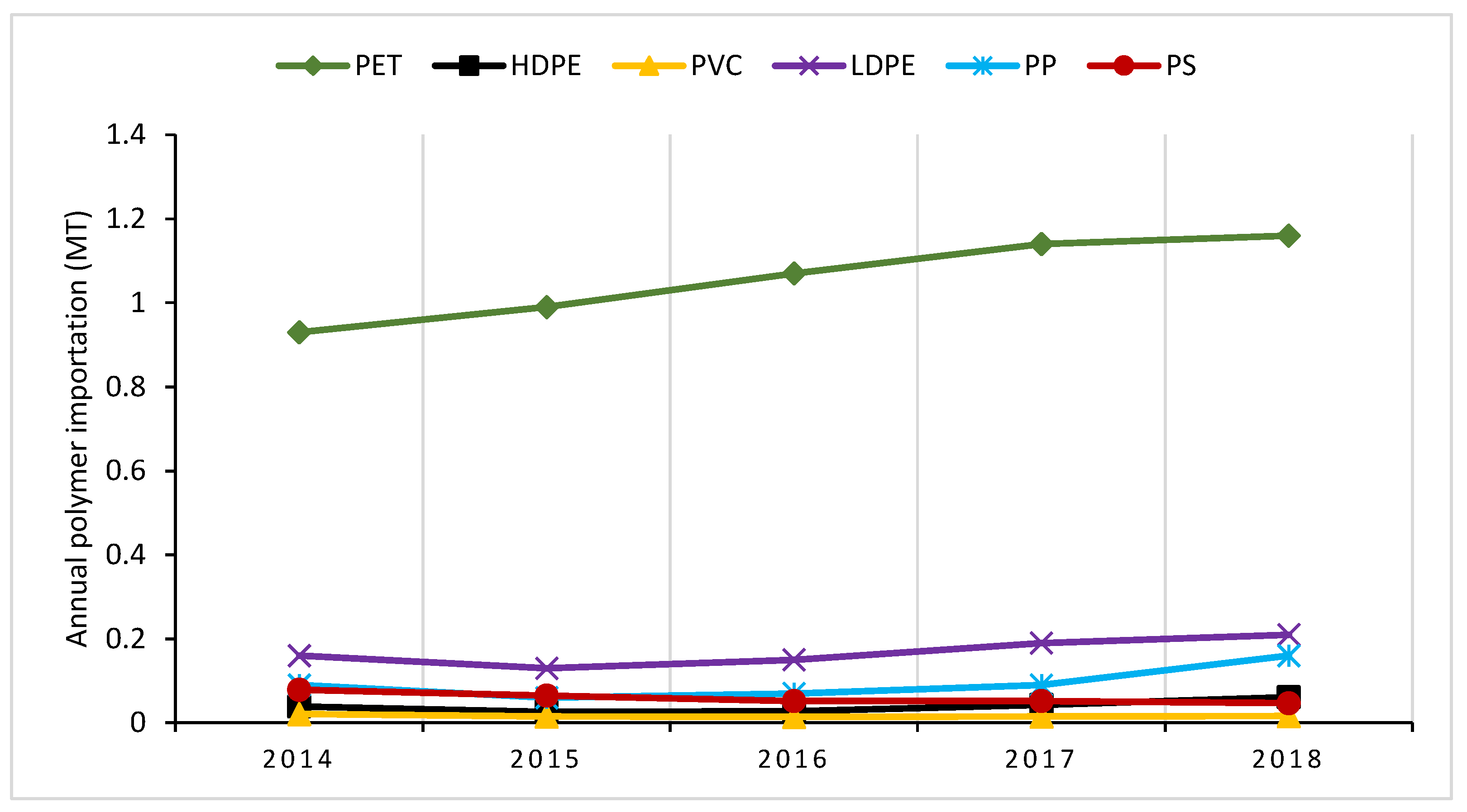 Sustainability 15 07550 g003