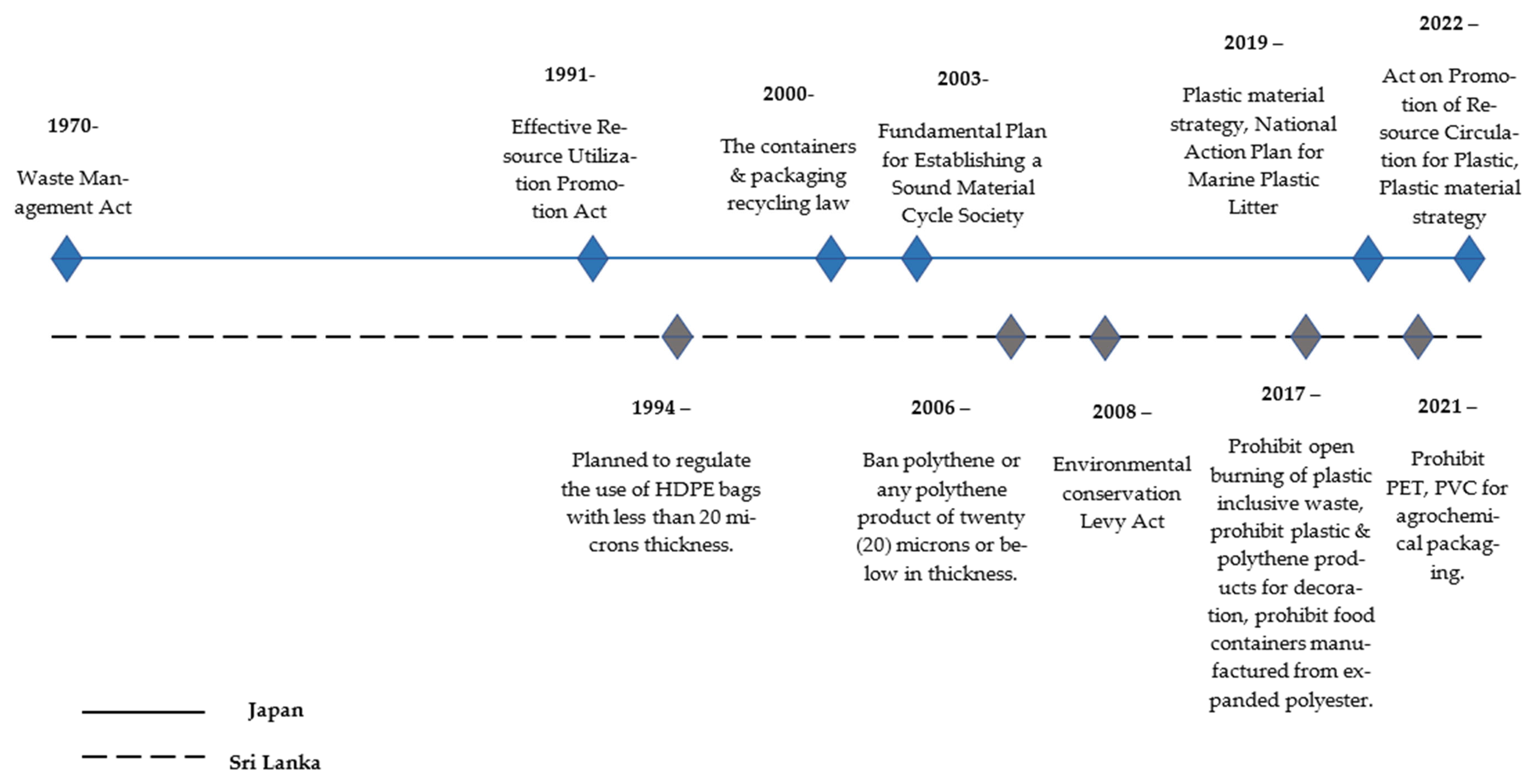 Sustainability 15 07550 g004