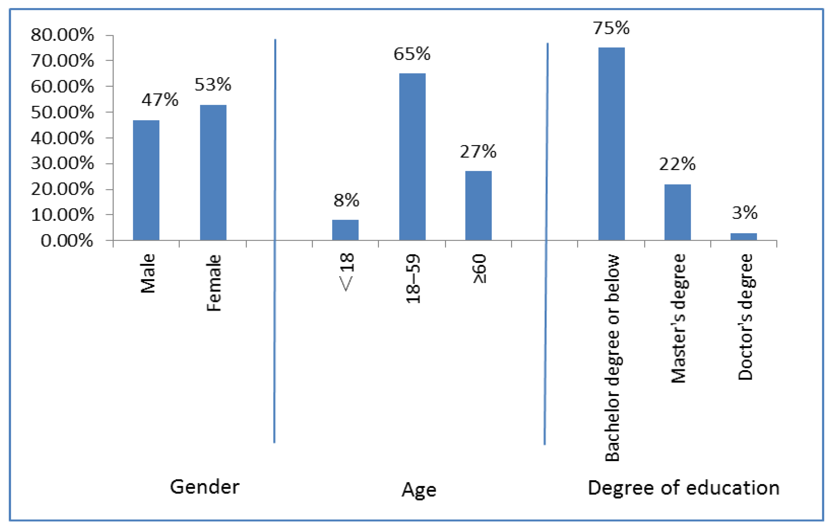 Sustainability 15 07552 g002 Sustainability 15 07552 g002
