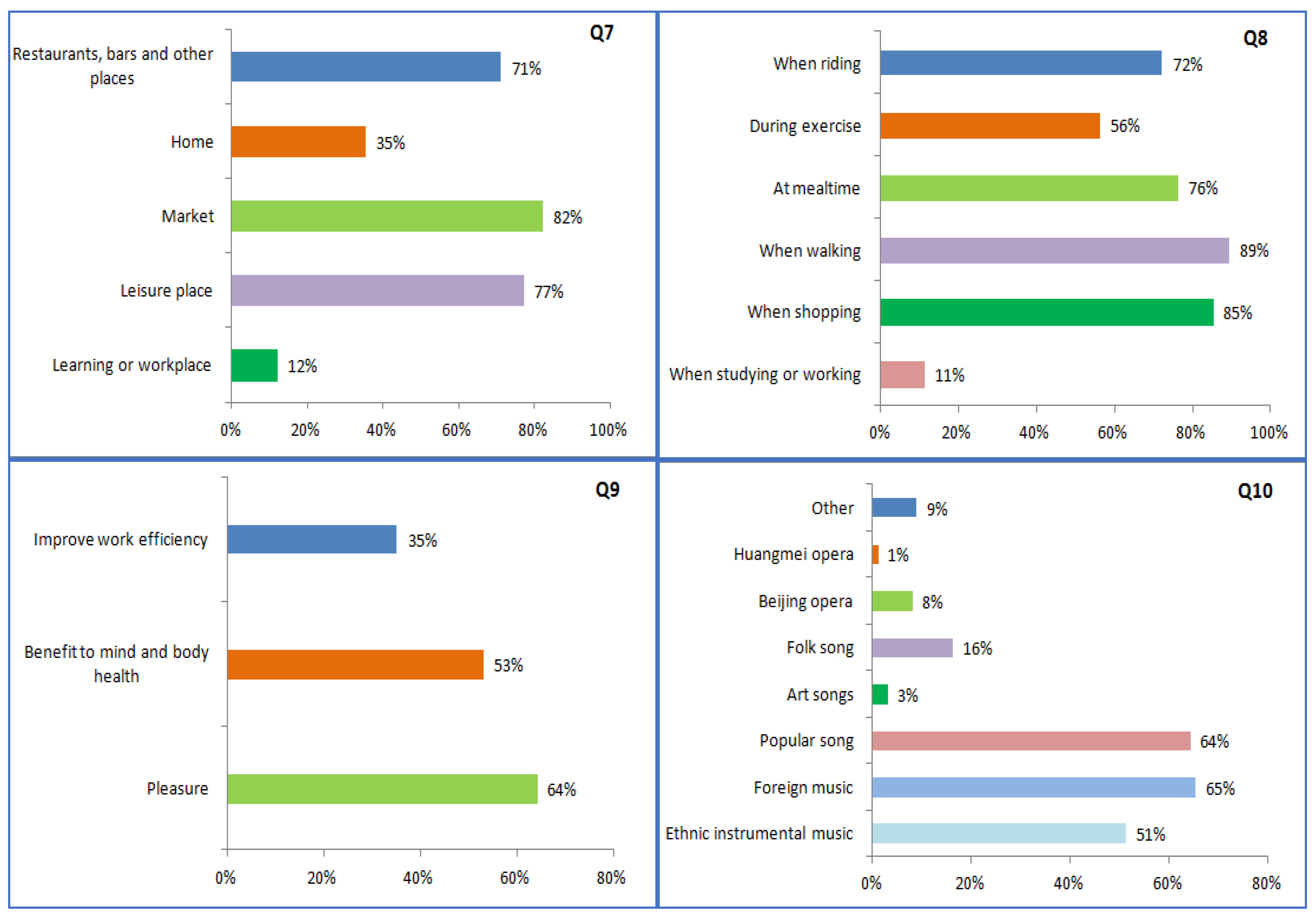 Sustainability 15 07552 g006 Sustainability 15 07552 g006