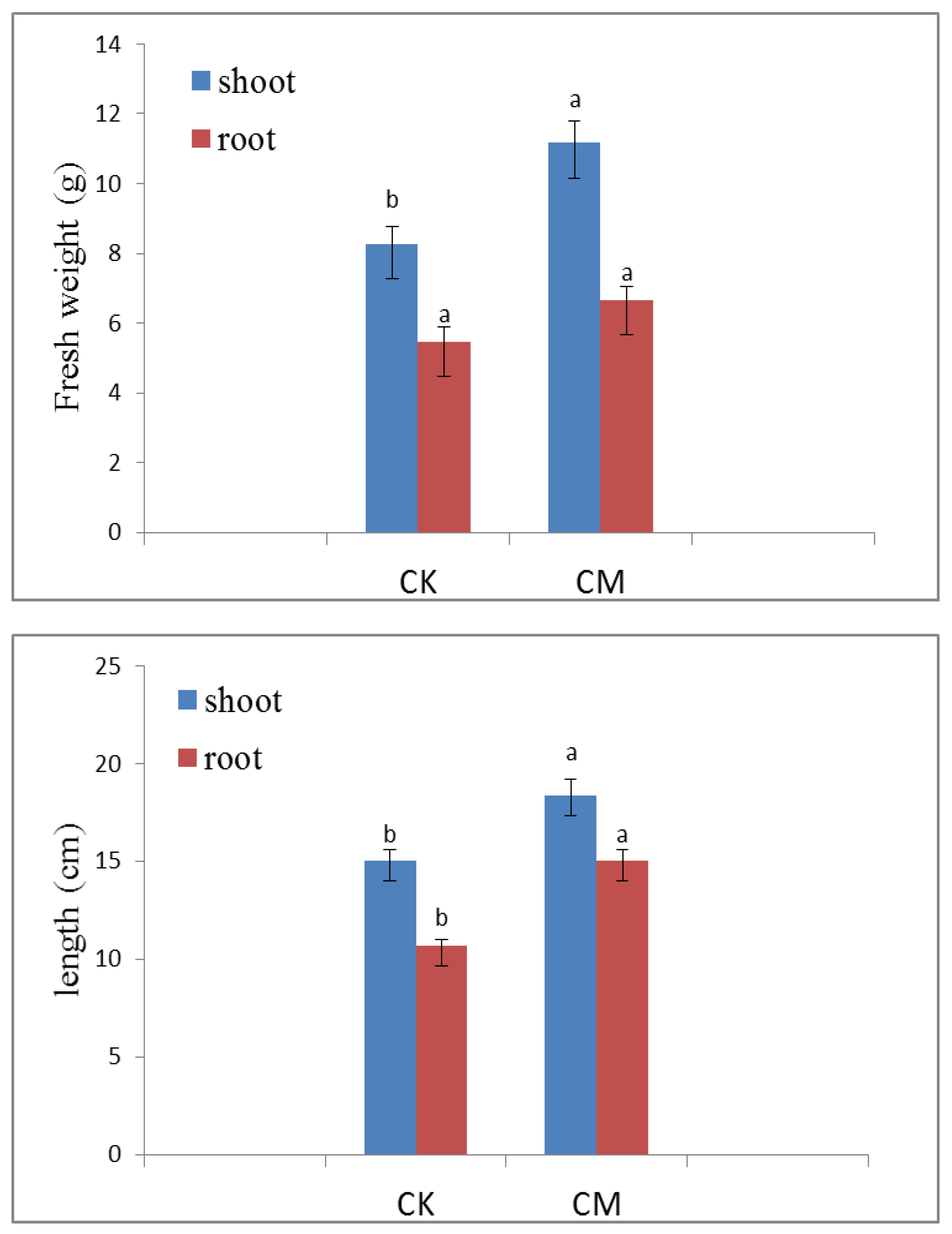 Sustainability 15 07552 g007 Sustainability 15 07552 g007