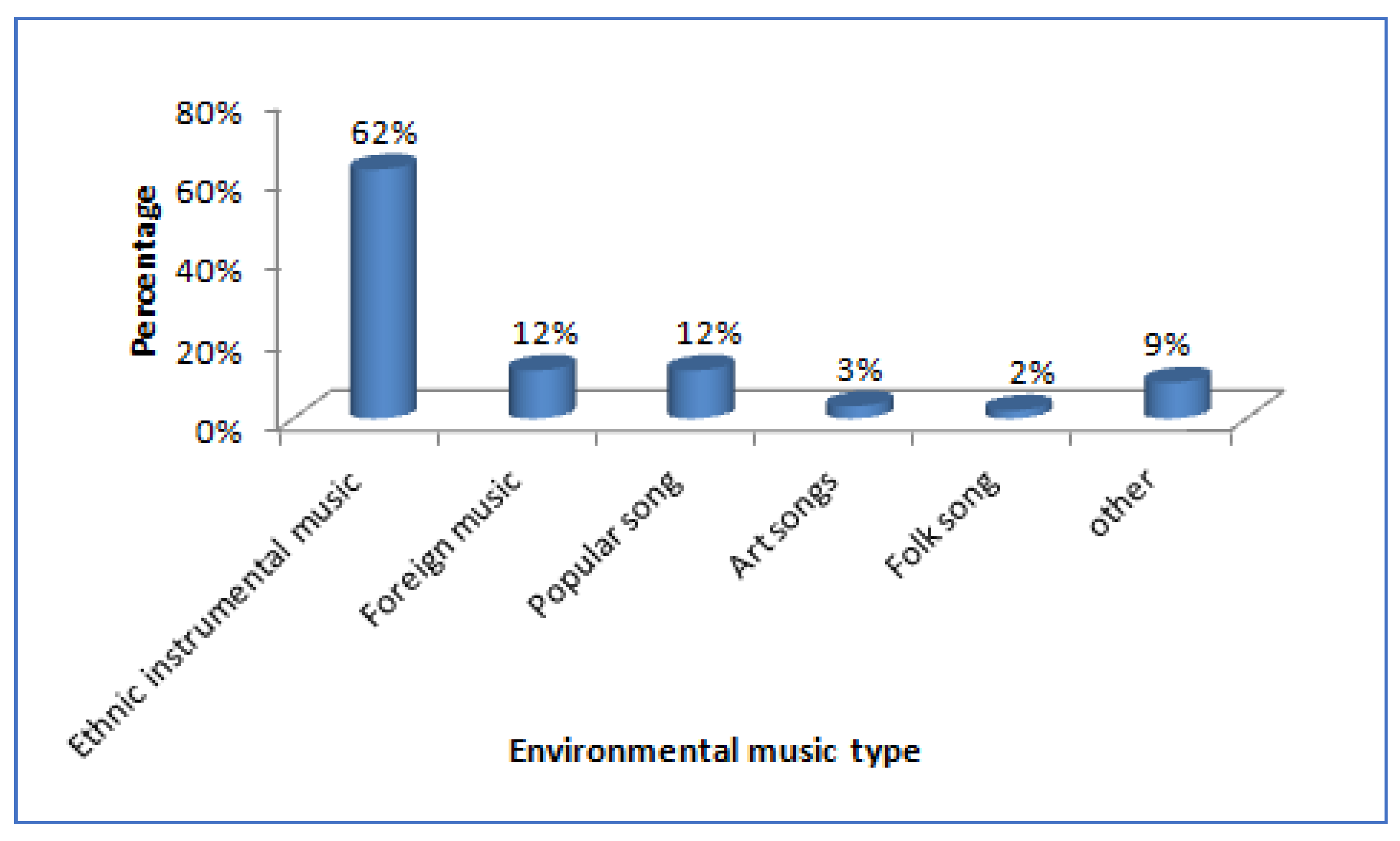 Sustainability 15 07552 g008 Sustainability 15 07552 g008
