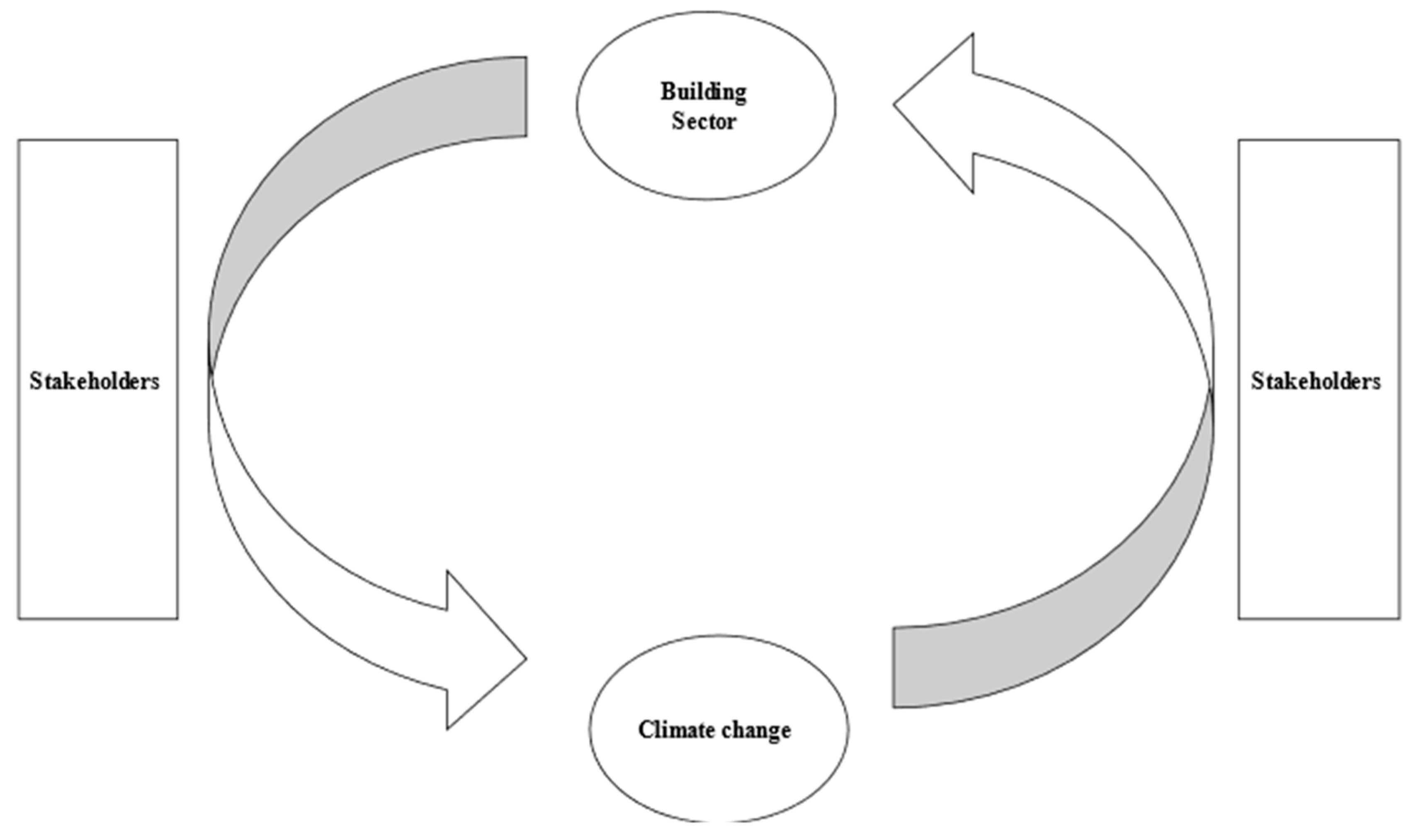 Sustainability 15 07554 g001 Sustainability 15 07554 g001