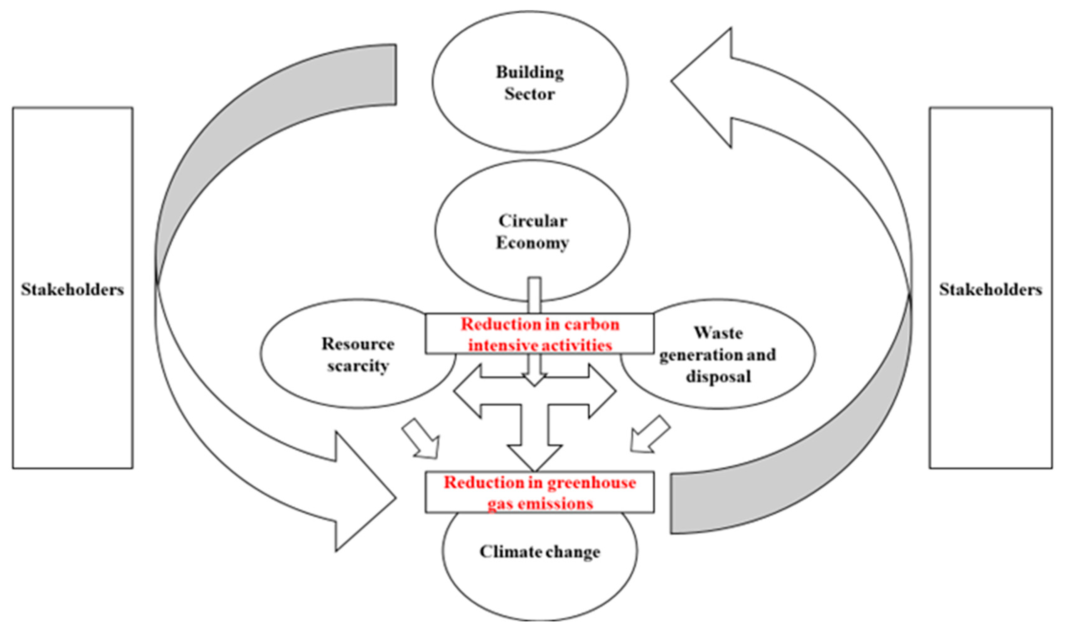 Sustainability 15 07554 g002 Sustainability 15 07554 g002
