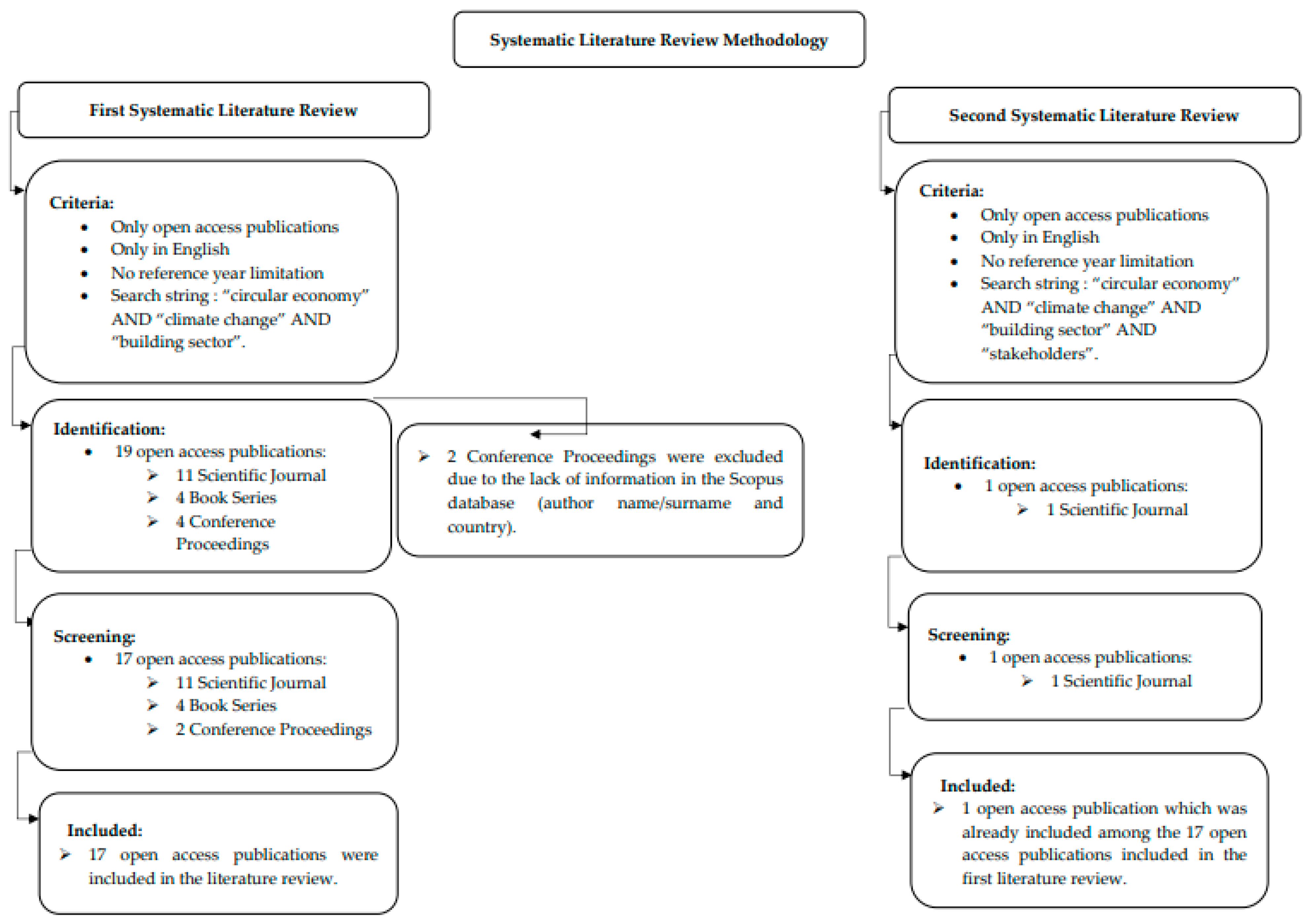 Sustainability 15 07554 g003 Sustainability 15 07554 g003
