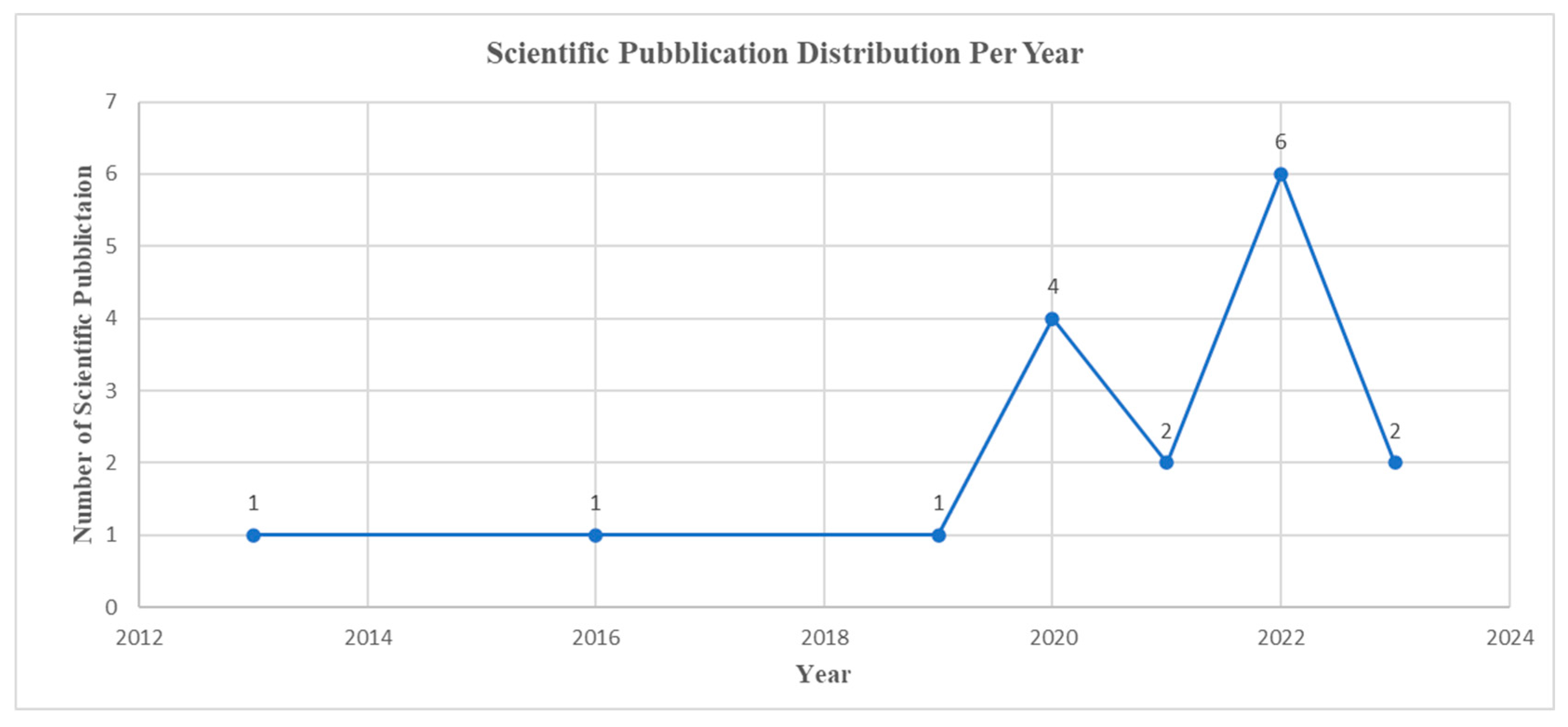 Sustainability 15 07554 g004 Sustainability 15 07554 g004