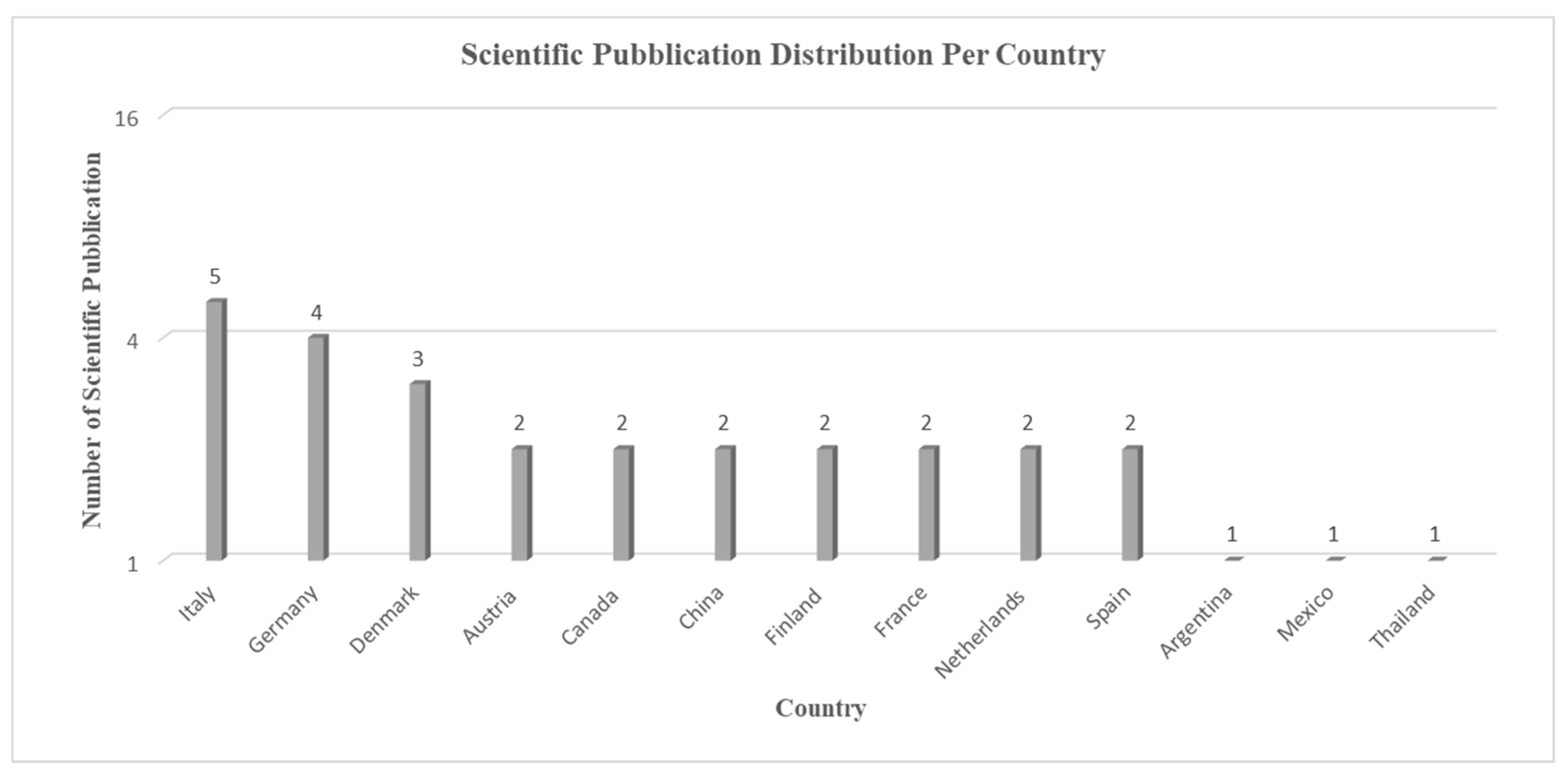 Sustainability 15 07554 g005 Sustainability 15 07554 g005