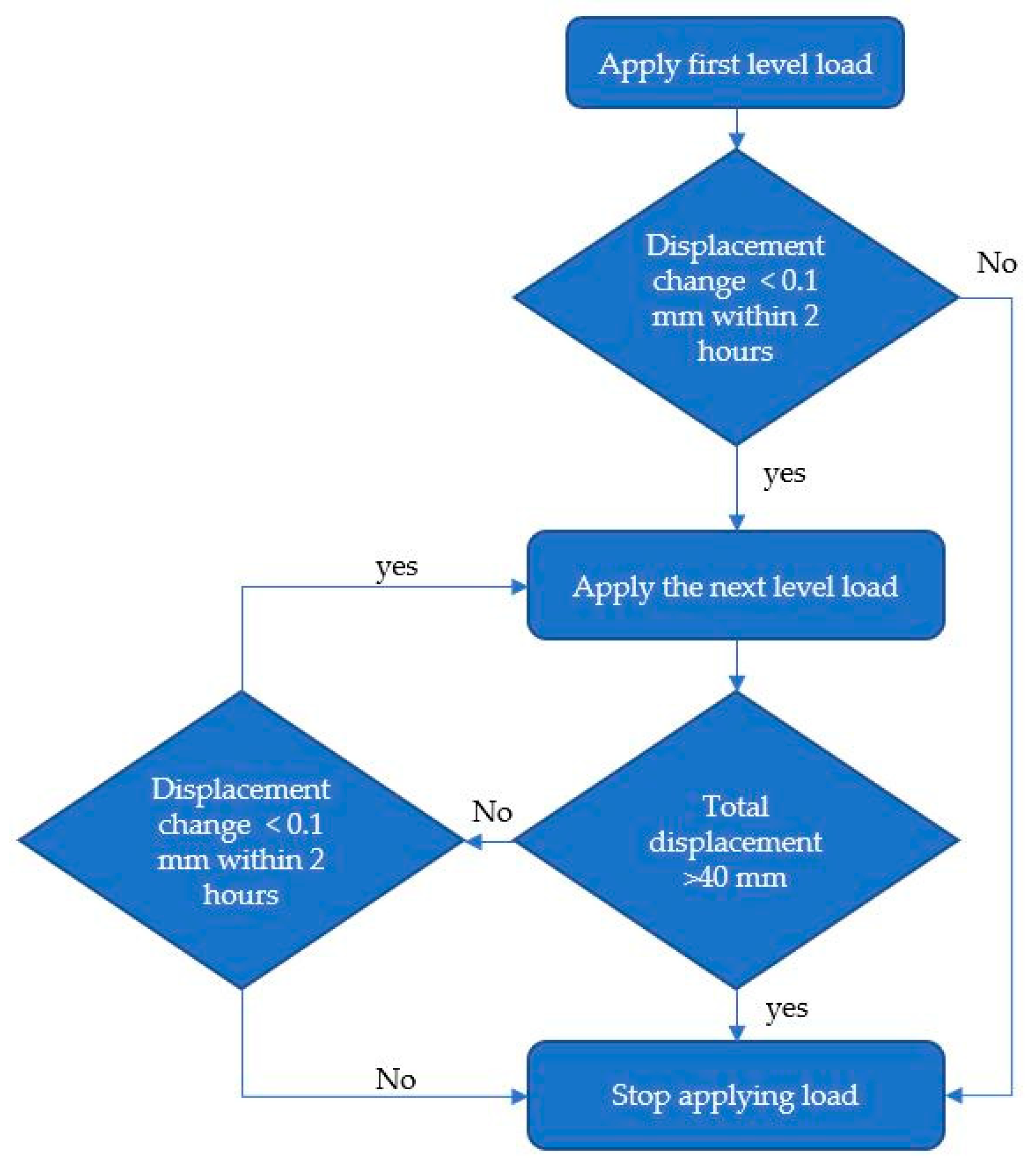 Sustainability 15 07555 g004 Sustainability 15 07555 g004