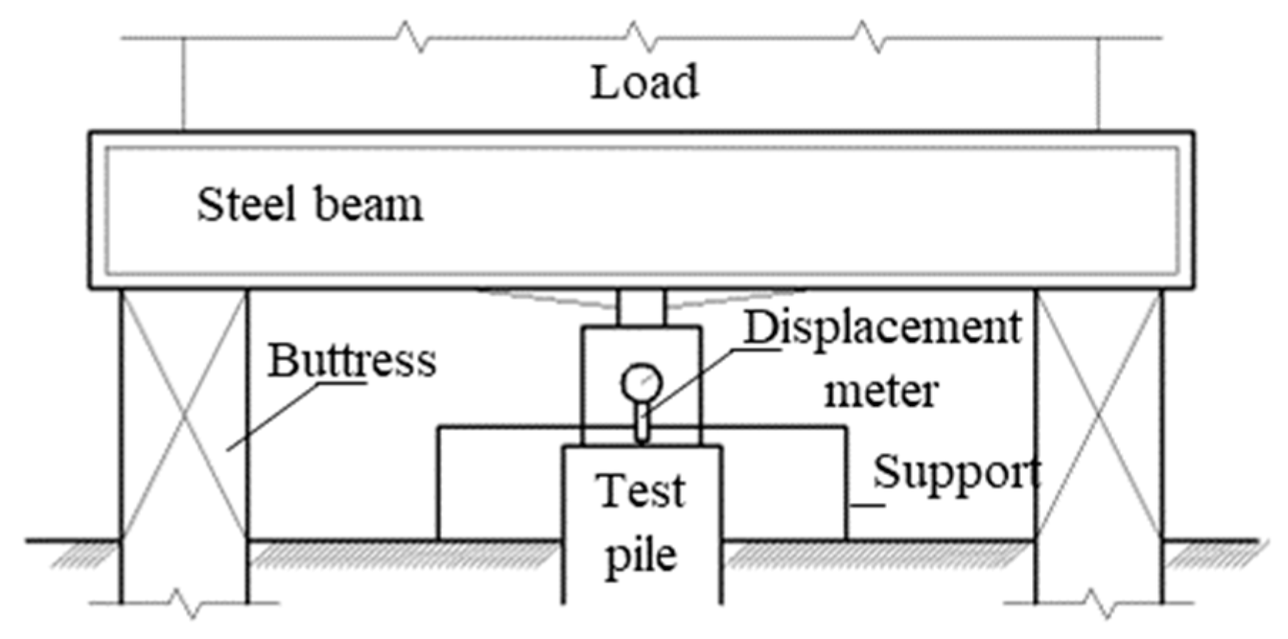 Sustainability 15 07555 g005 Sustainability 15 07555 g005