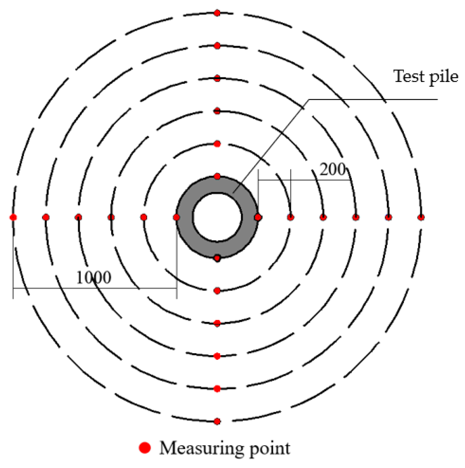 Sustainability 15 07555 g006 Sustainability 15 07555 g006