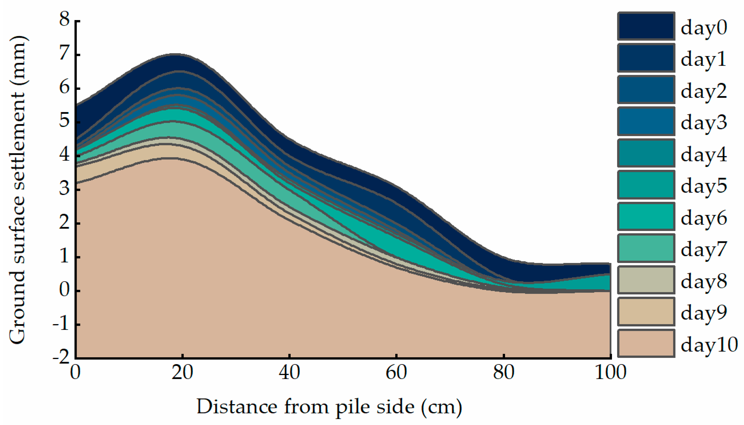 Sustainability 15 07555 g007 Sustainability 15 07555 g007