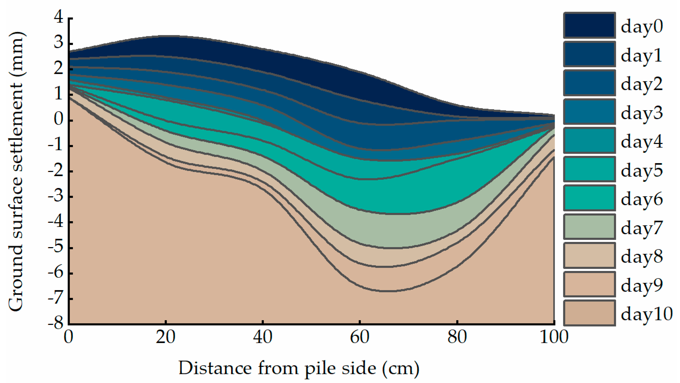 Sustainability 15 07555 g008 Sustainability 15 07555 g008