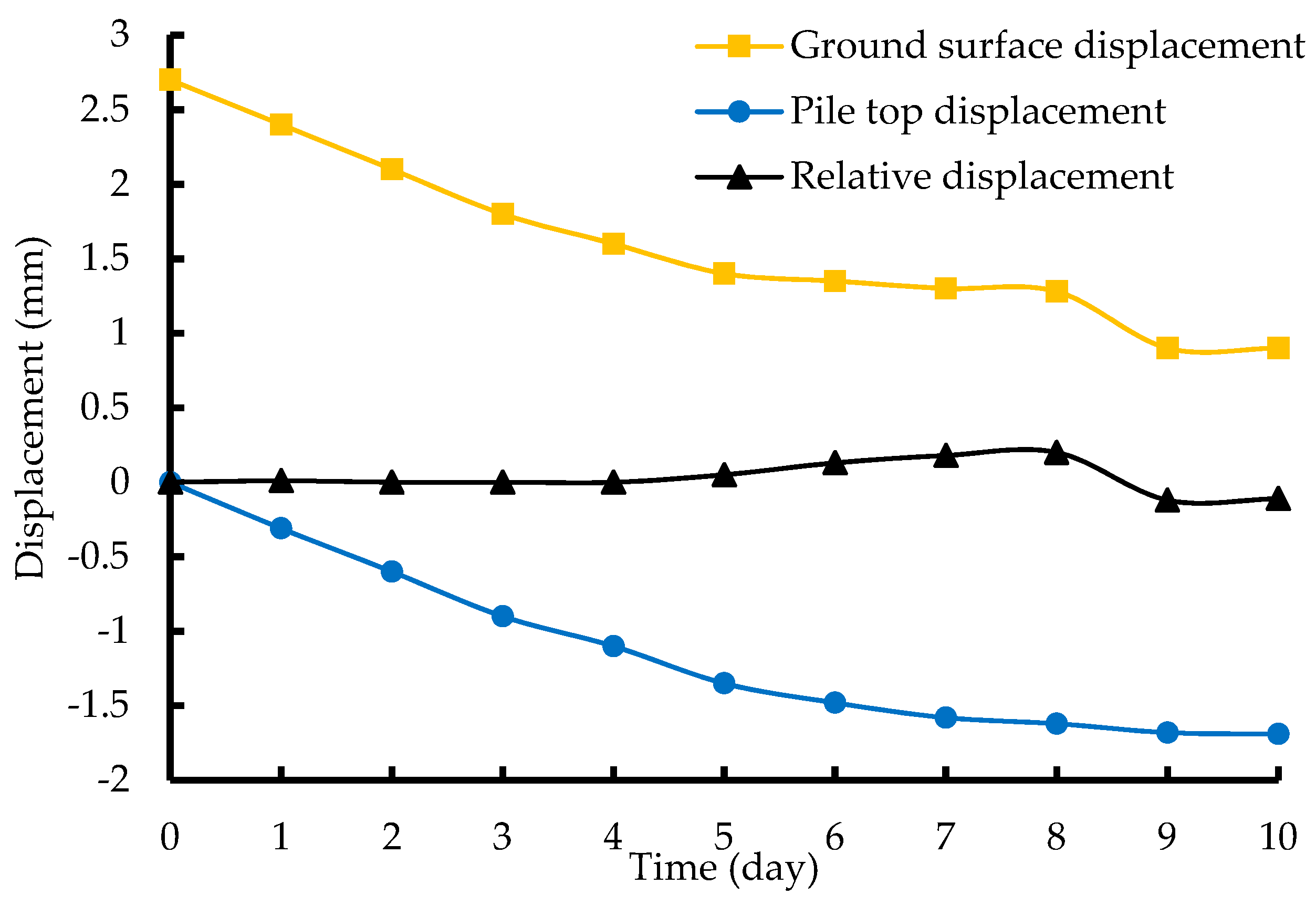 Sustainability 15 07555 g009 Sustainability 15 07555 g009