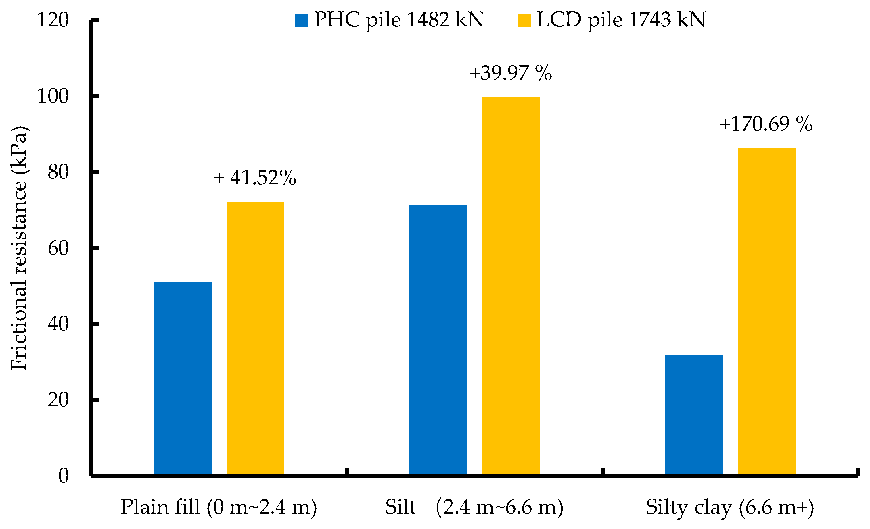 Sustainability 15 07555 g014 Sustainability 15 07555 g014