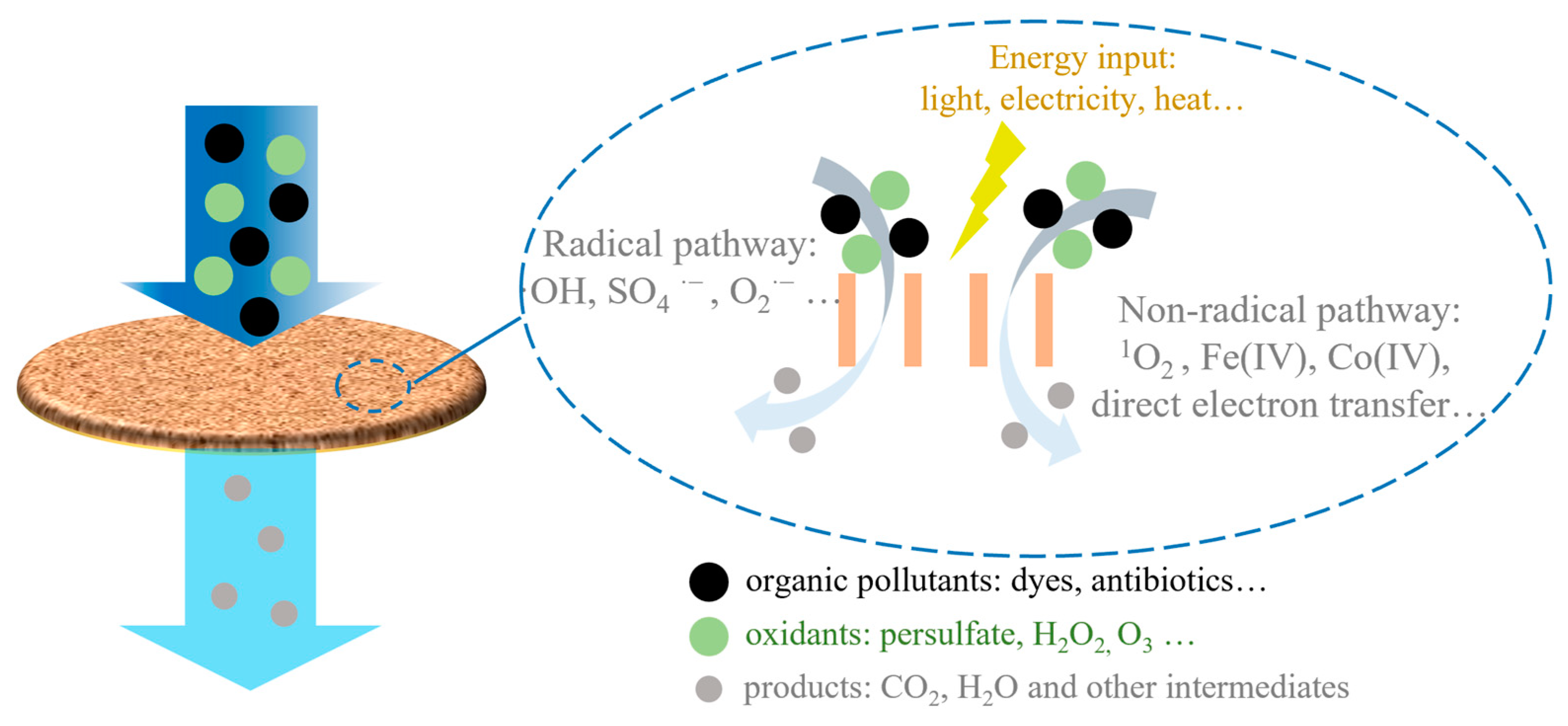 Sustainability 15 07556 g002 Sustainability 15 07556 g002