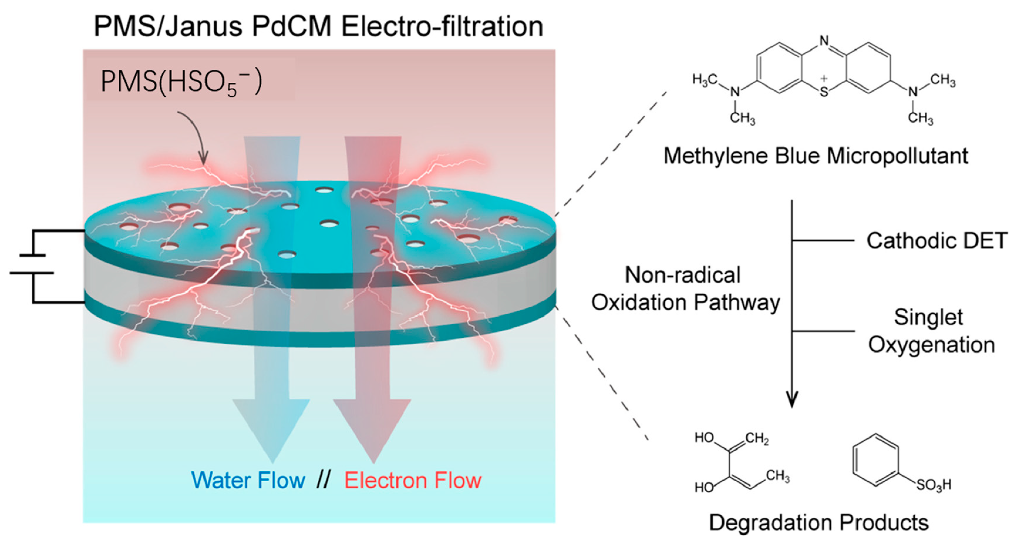 Sustainability 15 07556 g004 Sustainability 15 07556 g004