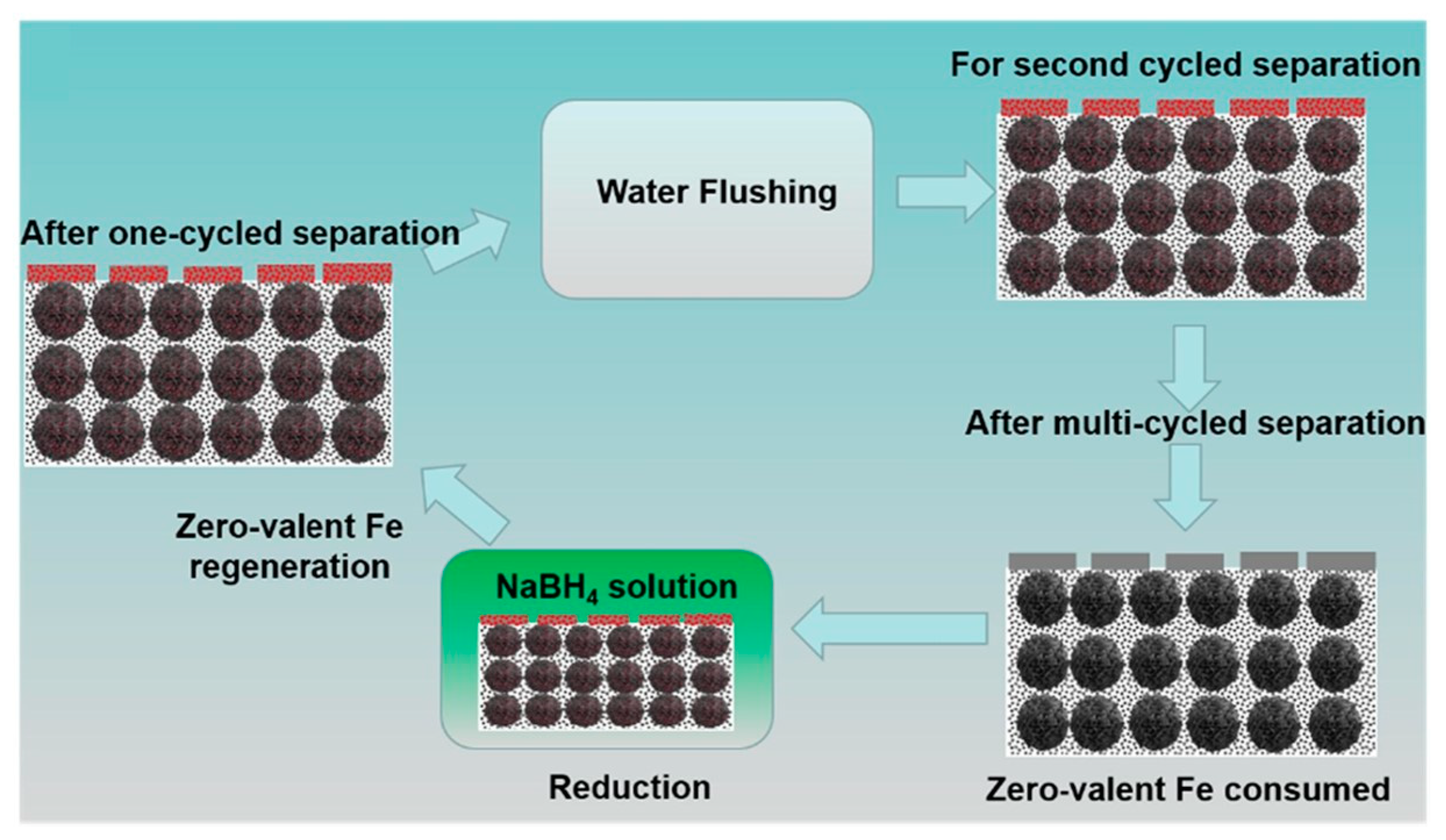 Sustainability 15 07556 g006 Sustainability 15 07556 g006