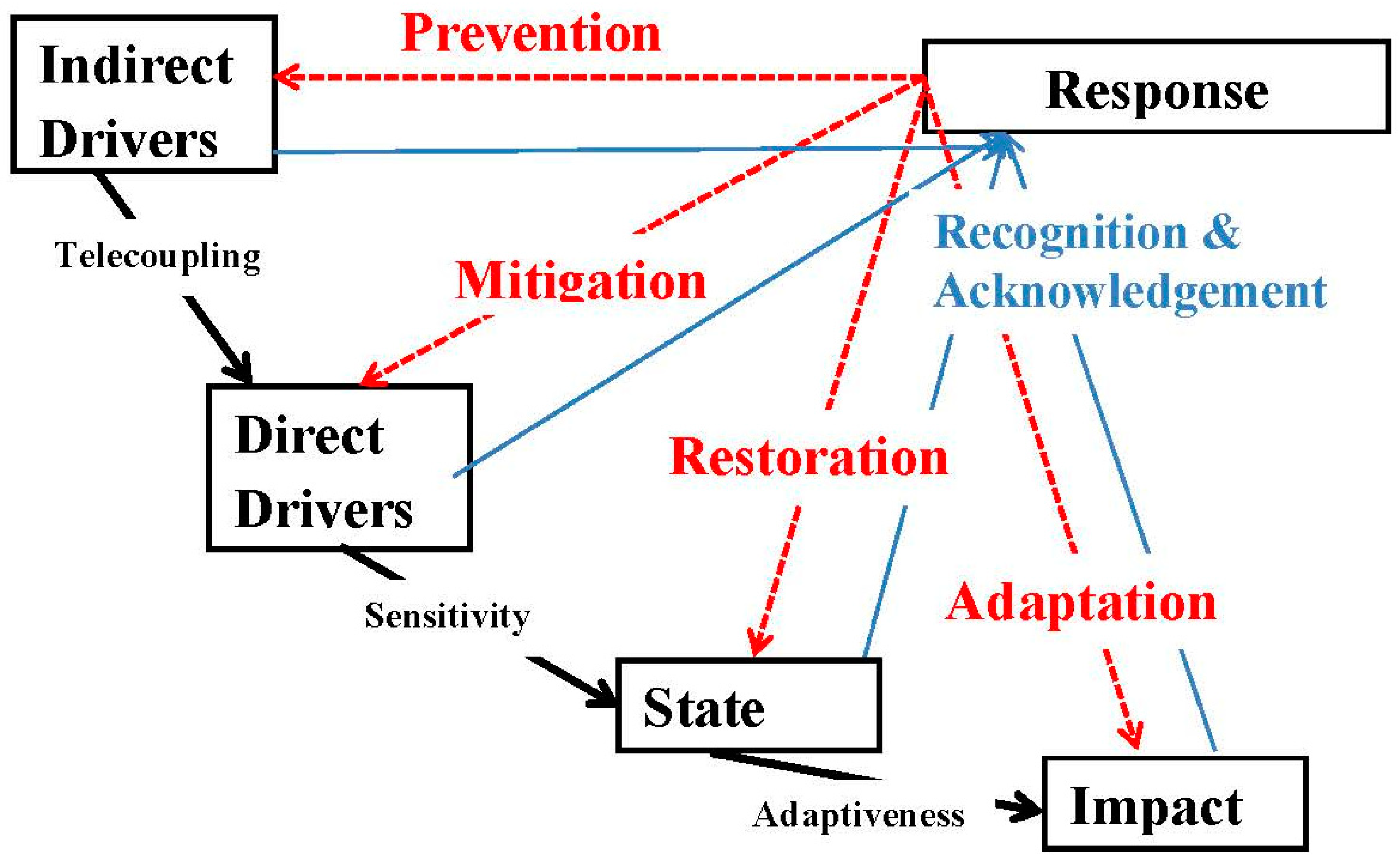 Sustainability 15 07557 g002 Sustainability 15 07557 g002