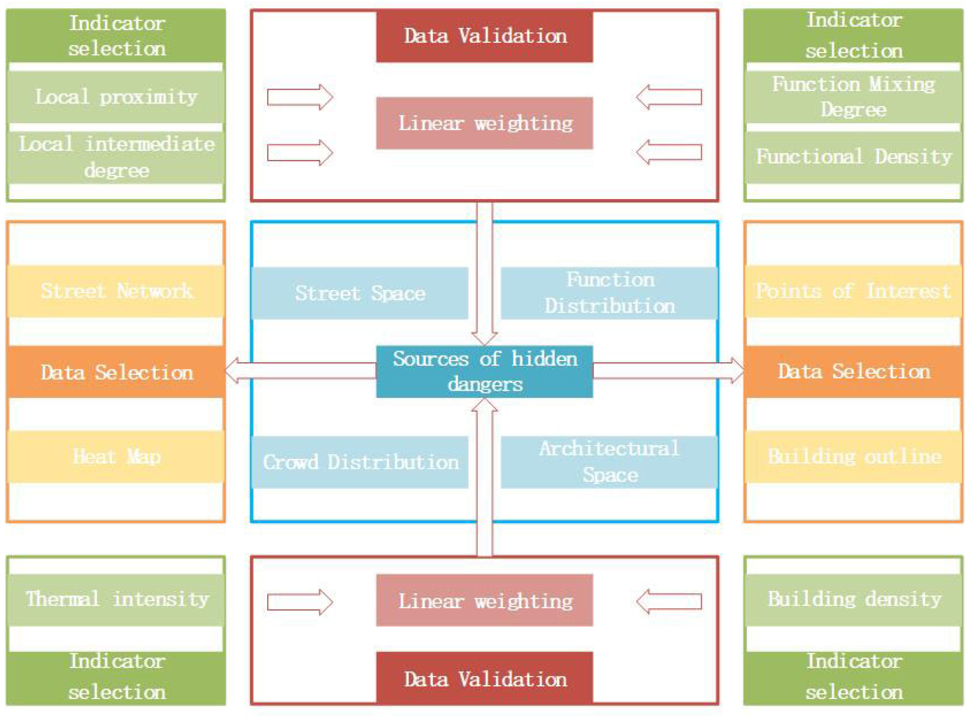Sustainability 15 07558 g004