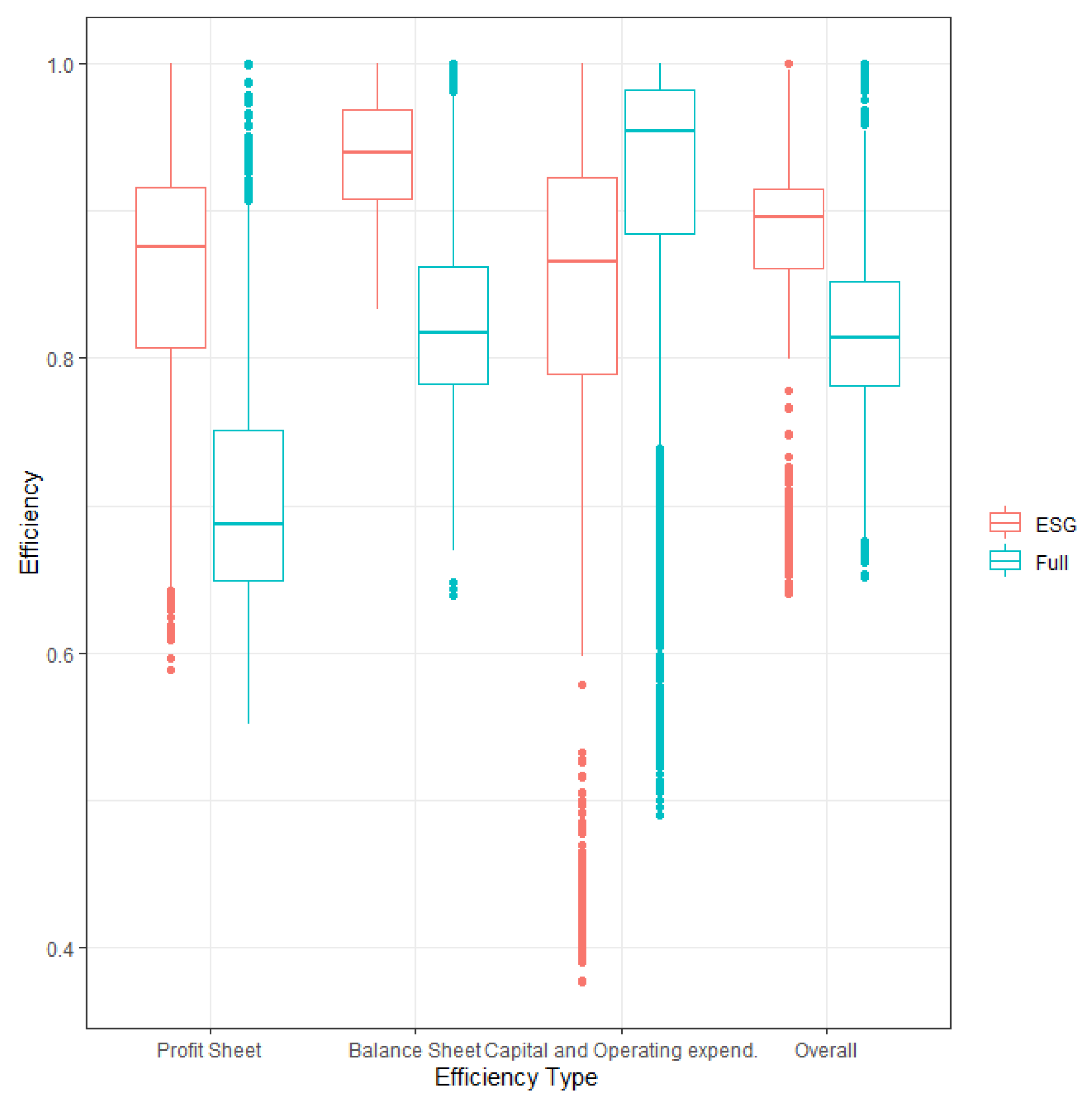 Sustainability 15 07560 g002