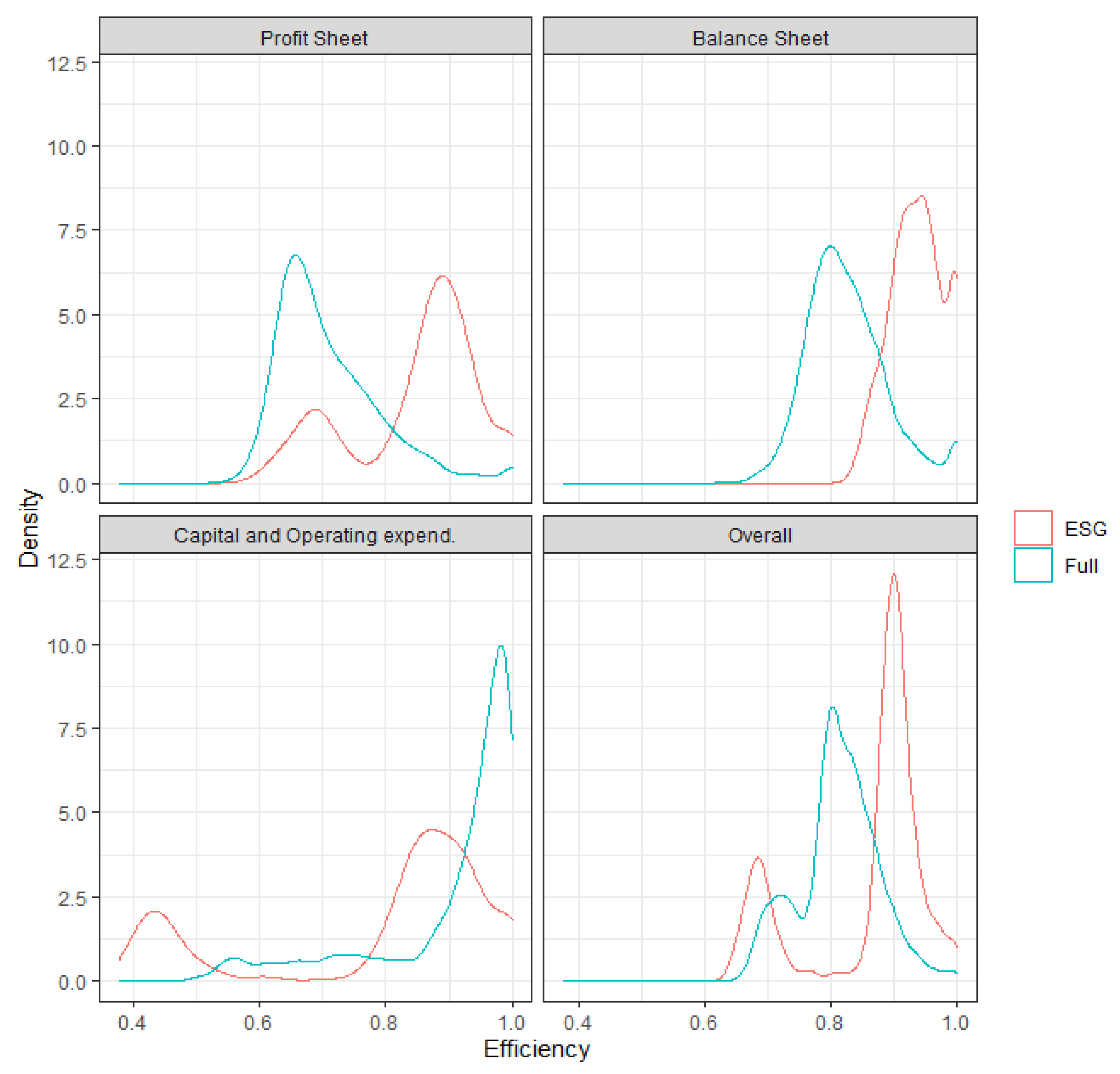 Sustainability 15 07560 g003
