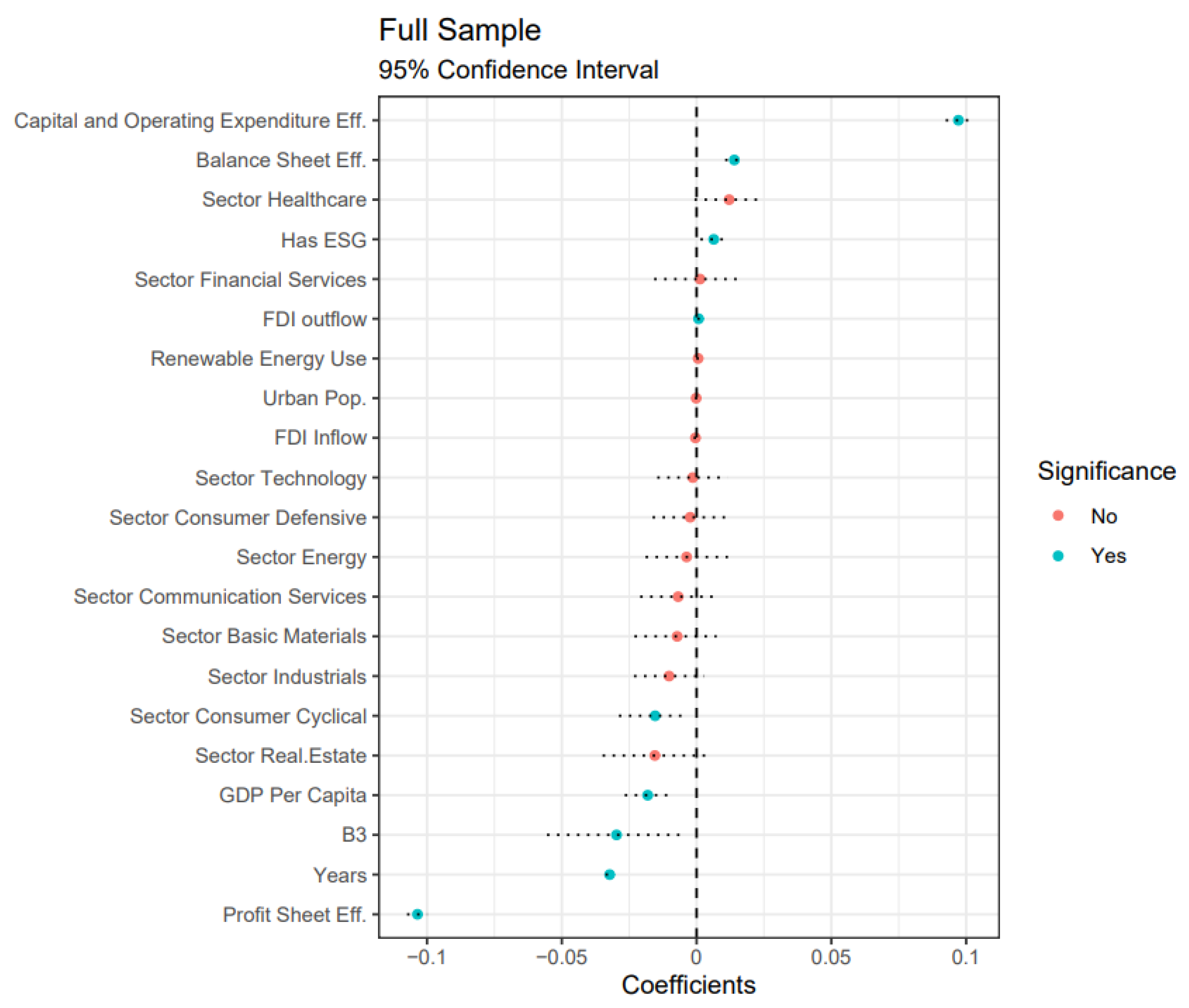 Sustainability 15 07560 g006