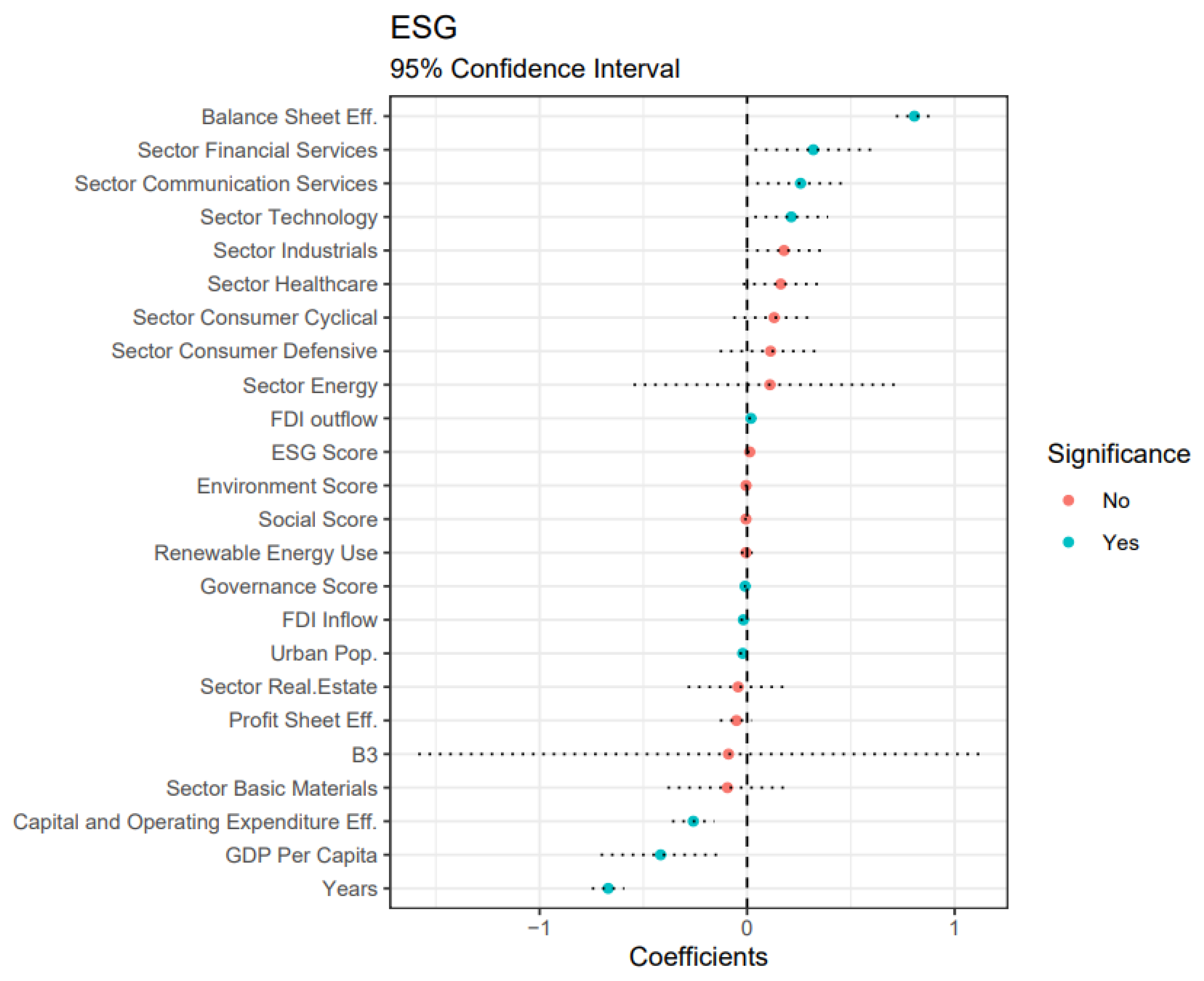 Sustainability 15 07560 g007