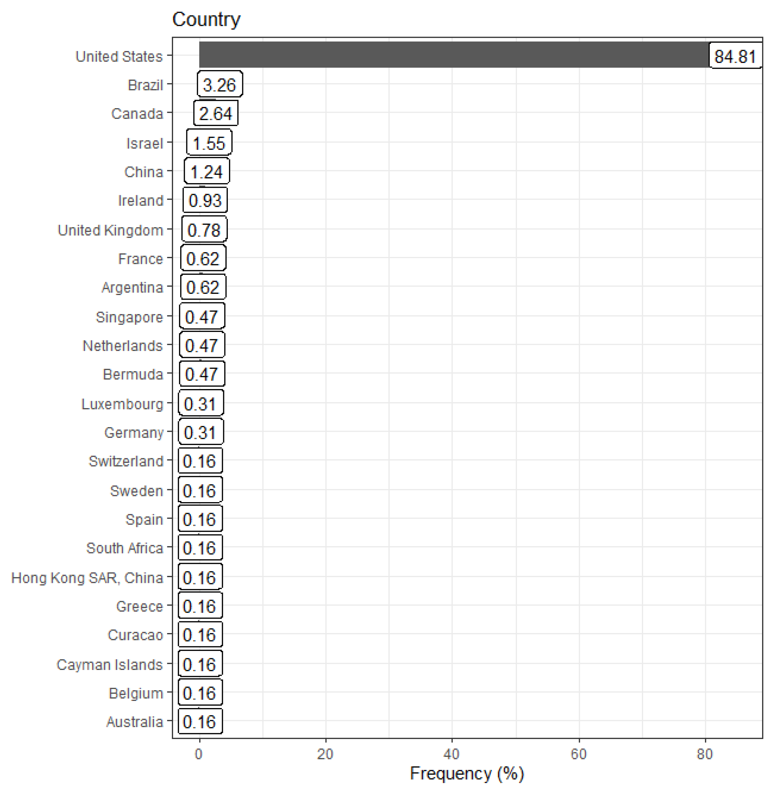 Sustainability 15 07560 g0a1