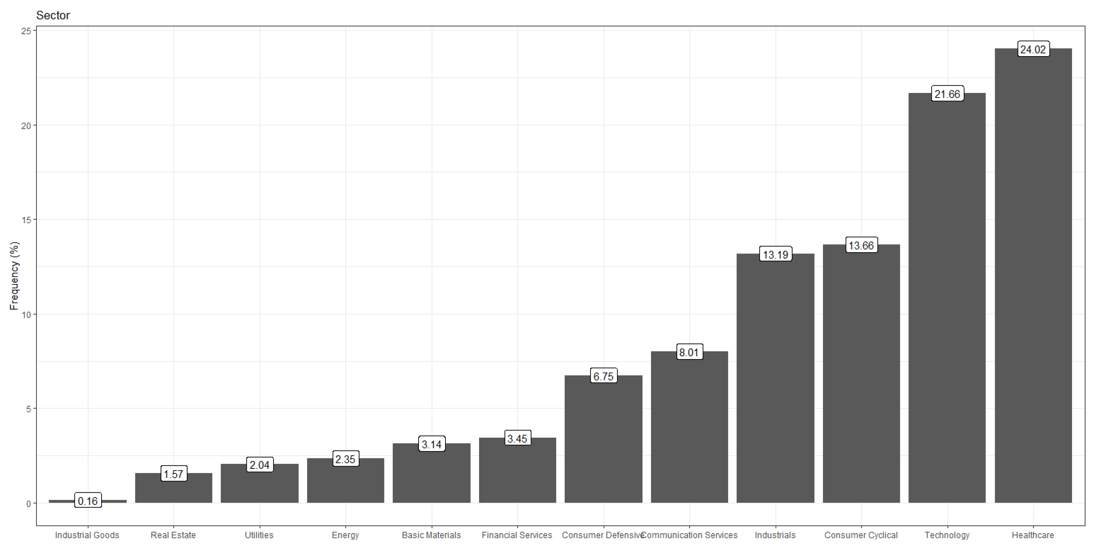 Sustainability 15 07560 g0a2