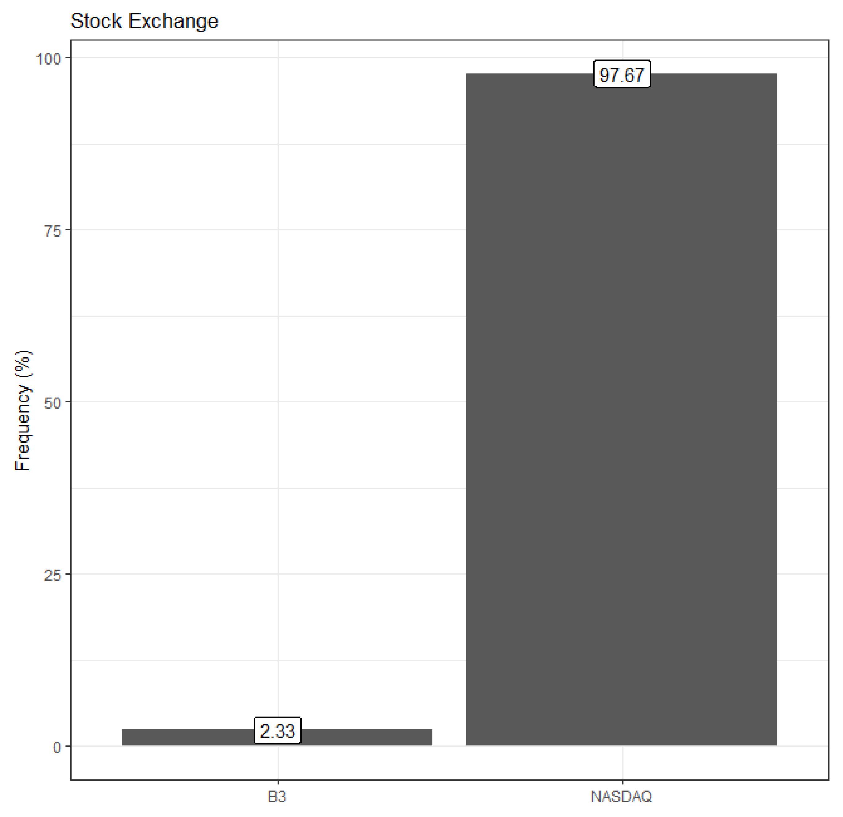 Sustainability 15 07560 g0a3