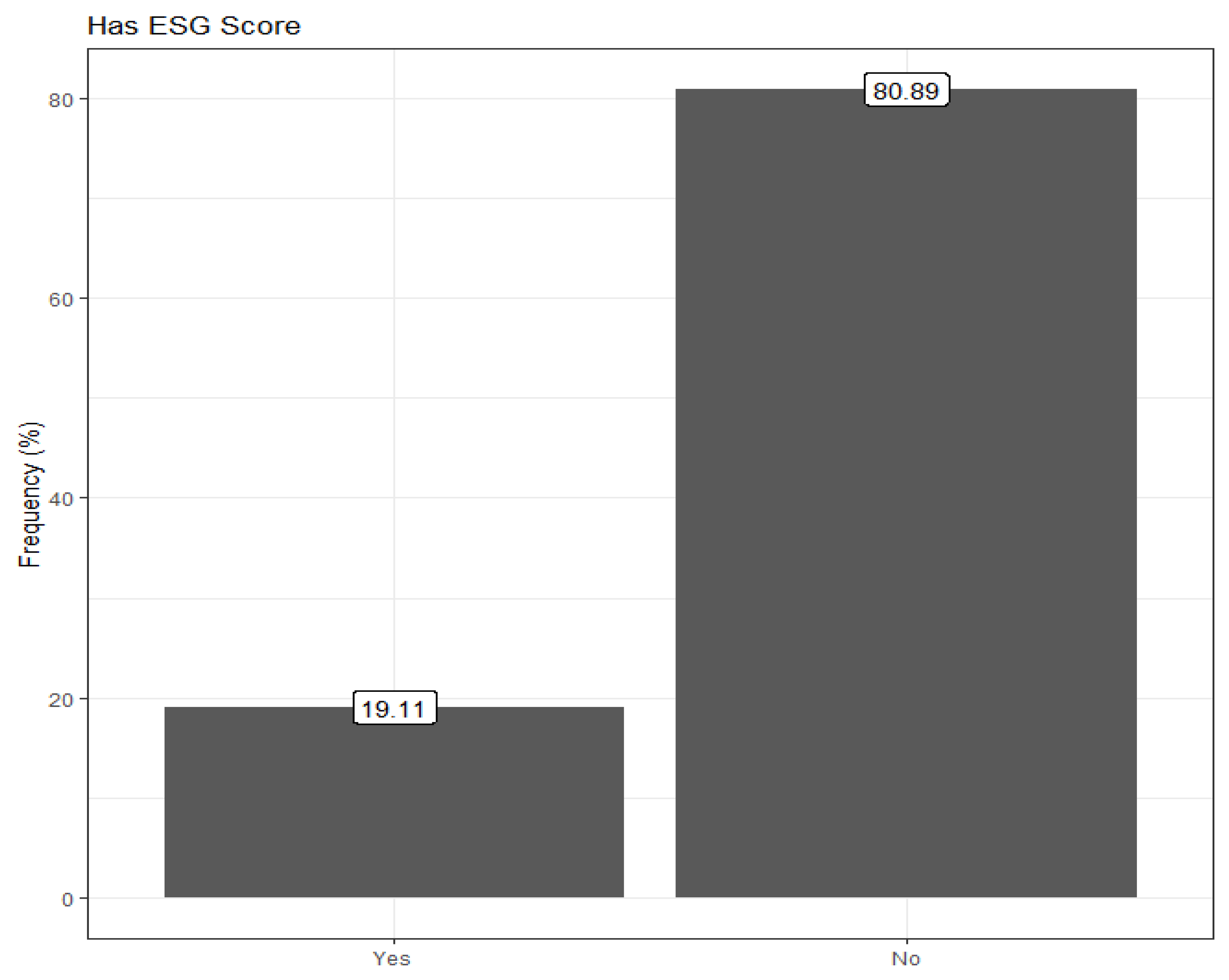 Sustainability 15 07560 g0a4