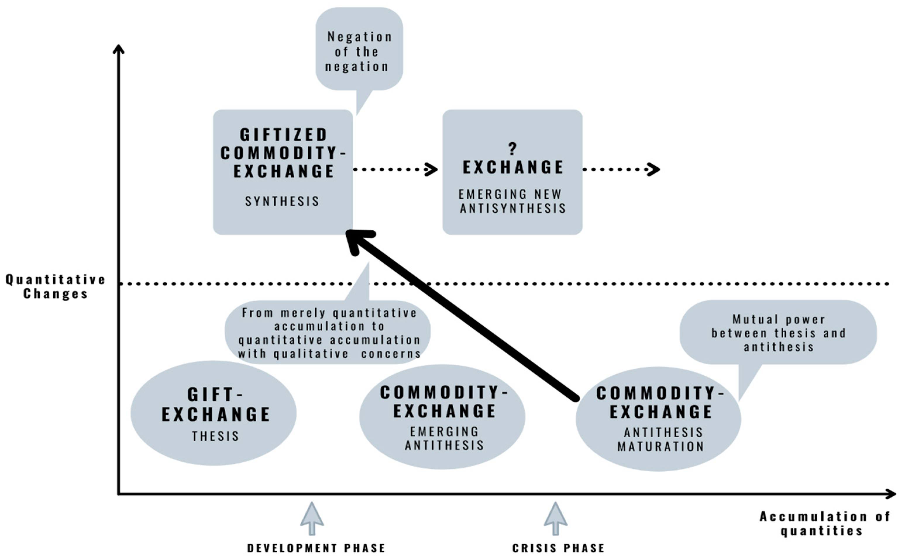 Sustainability 15 07562 g002