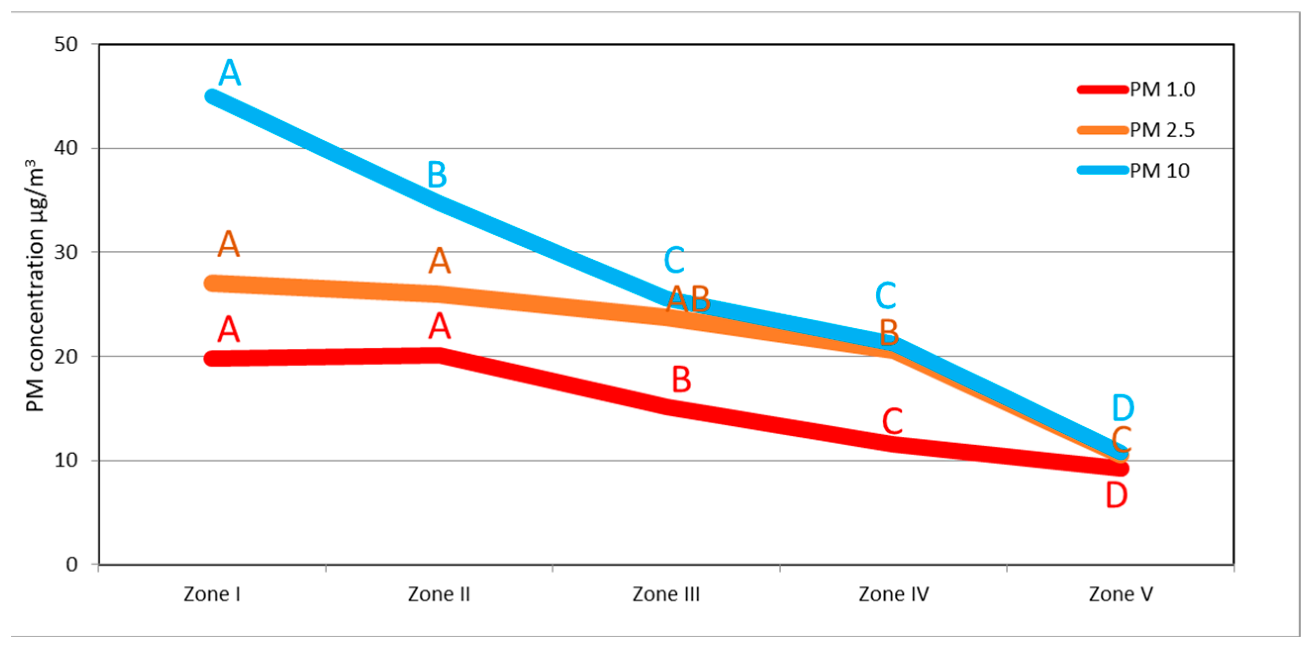 Sustainability 15 07568 g005 Sustainability 15 07568 g005