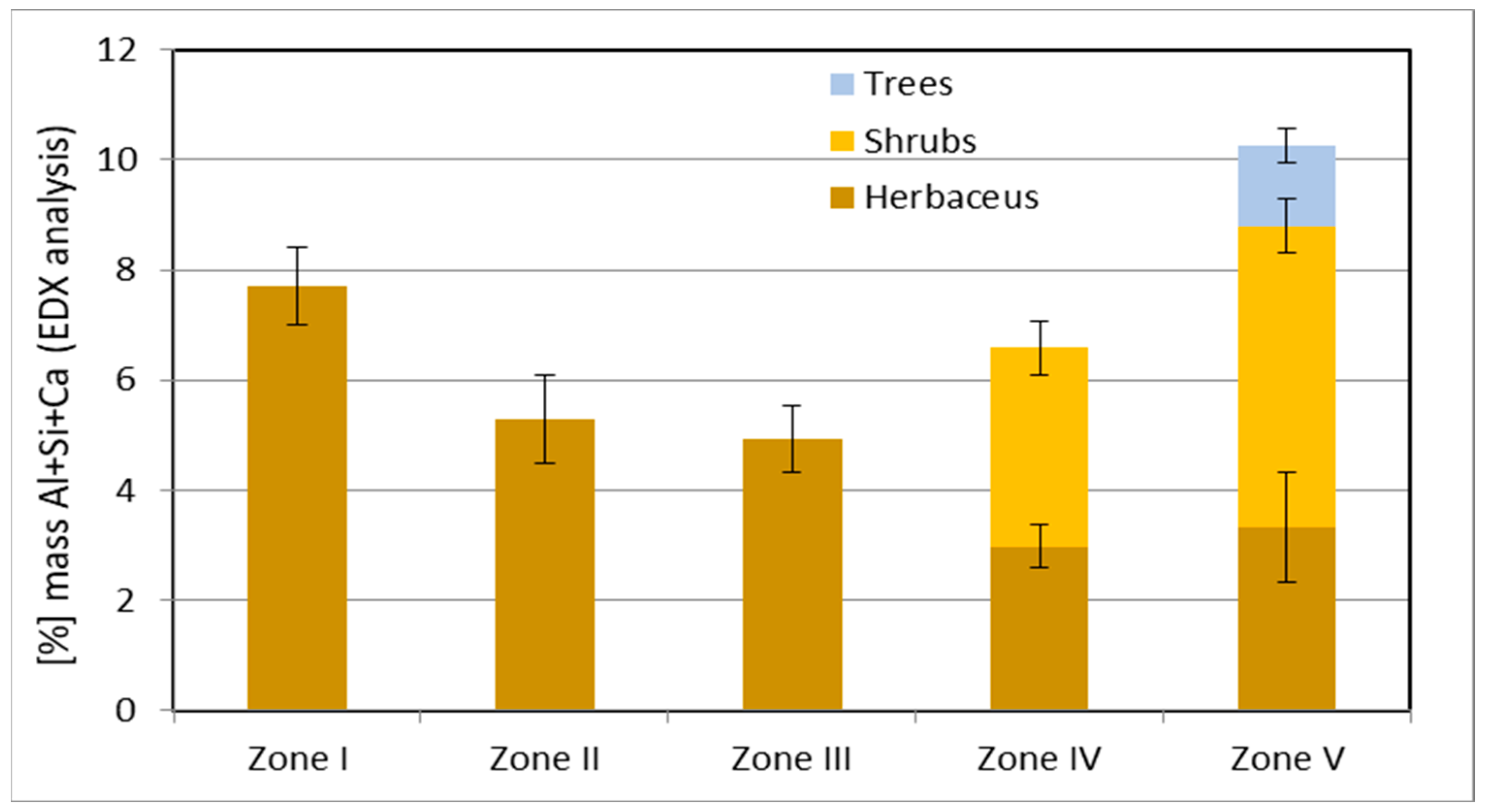 Sustainability 15 07568 g007 Sustainability 15 07568 g007