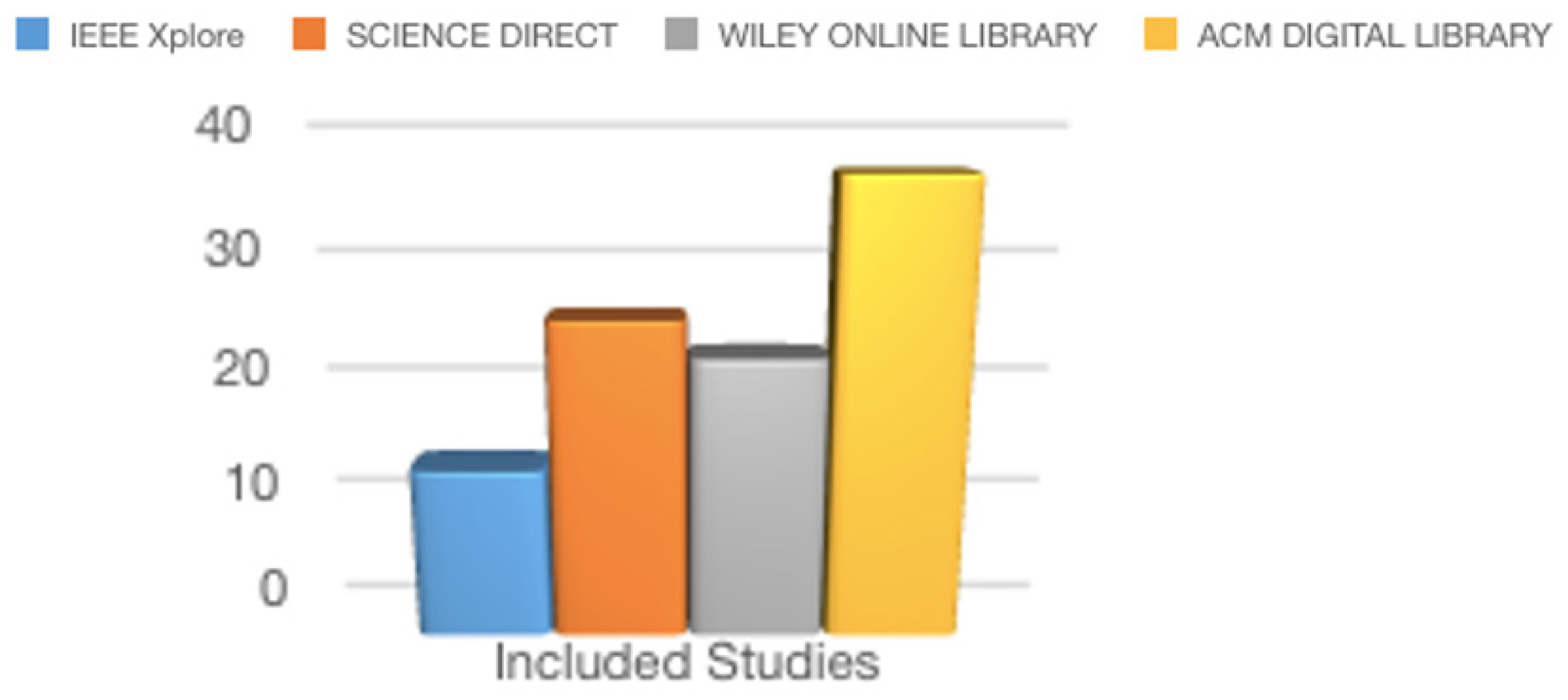Sustainability 15 07569 g001