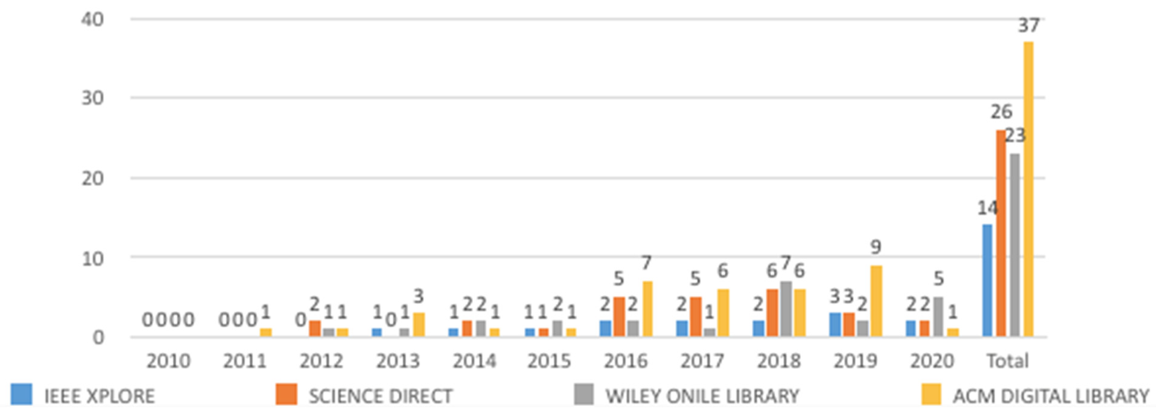 Sustainability 15 07569 g002
