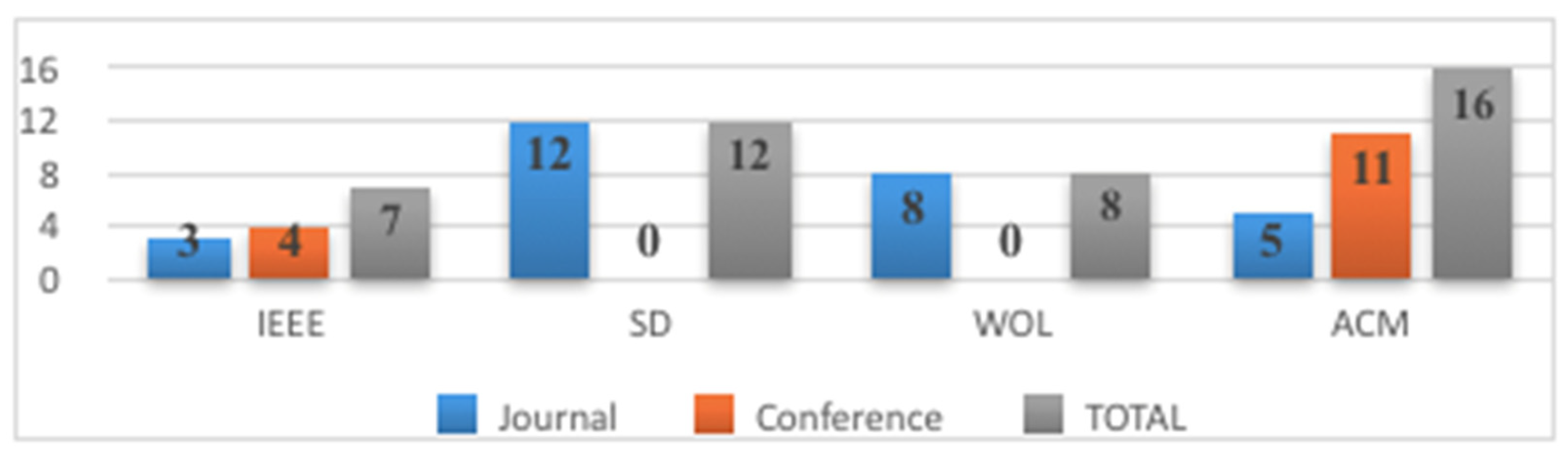 Sustainability 15 07569 g003