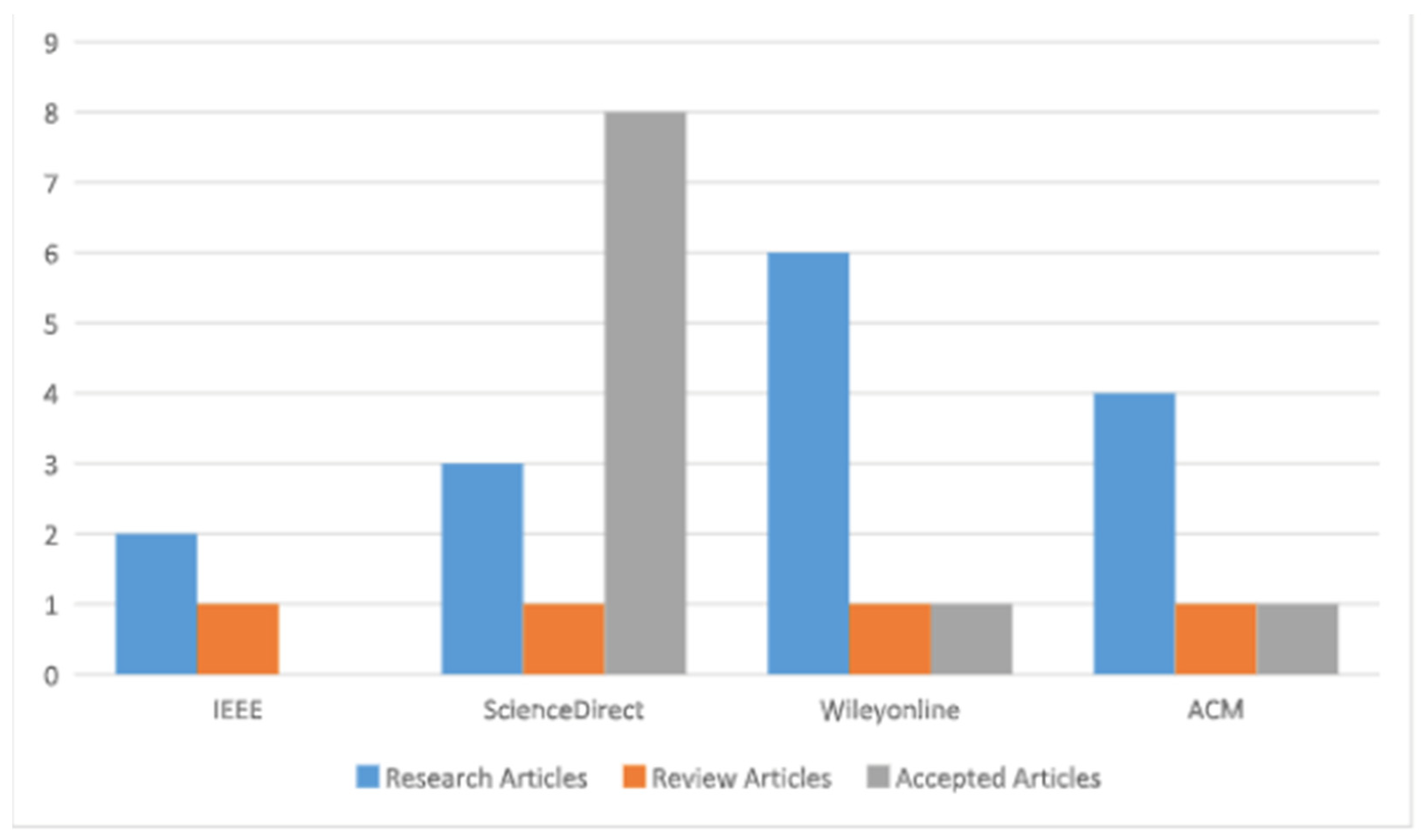 Sustainability 15 07569 g004