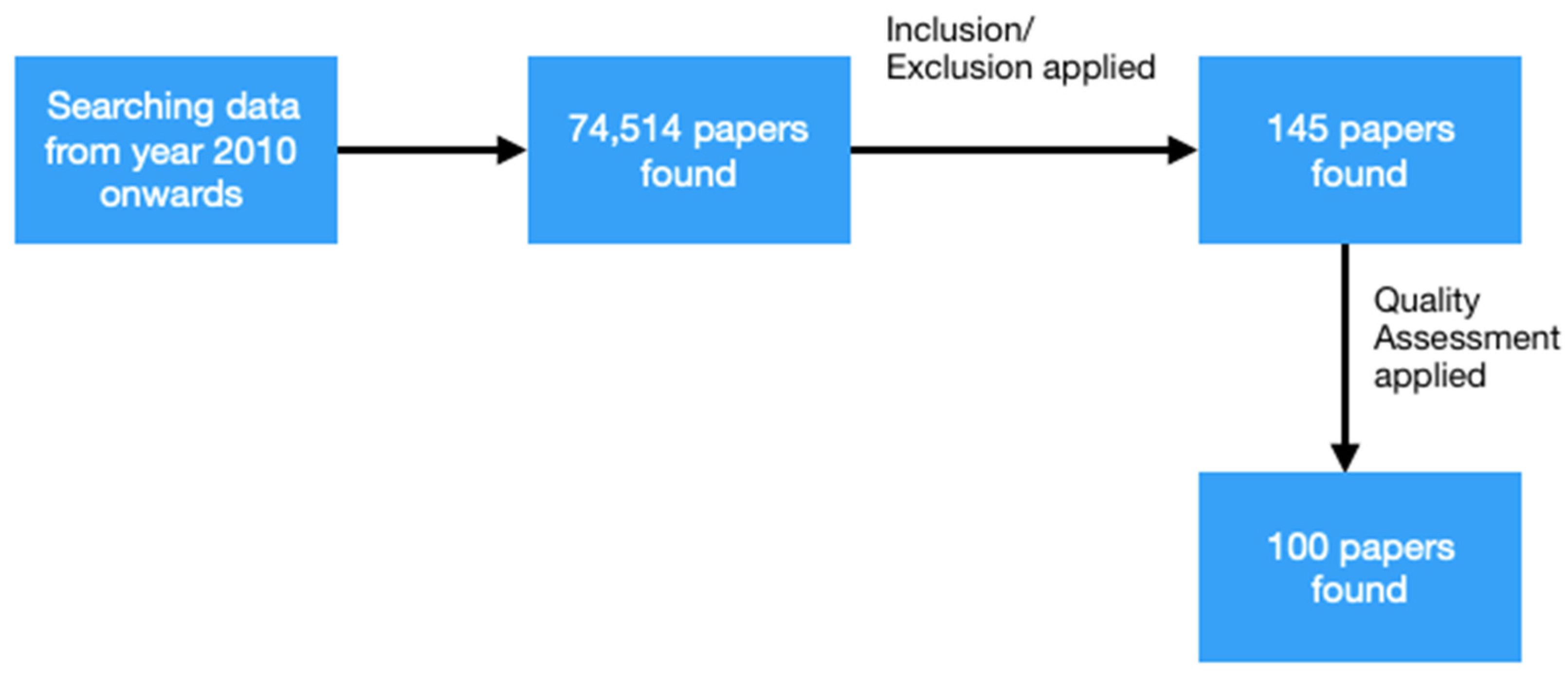 Sustainability 15 07569 g005