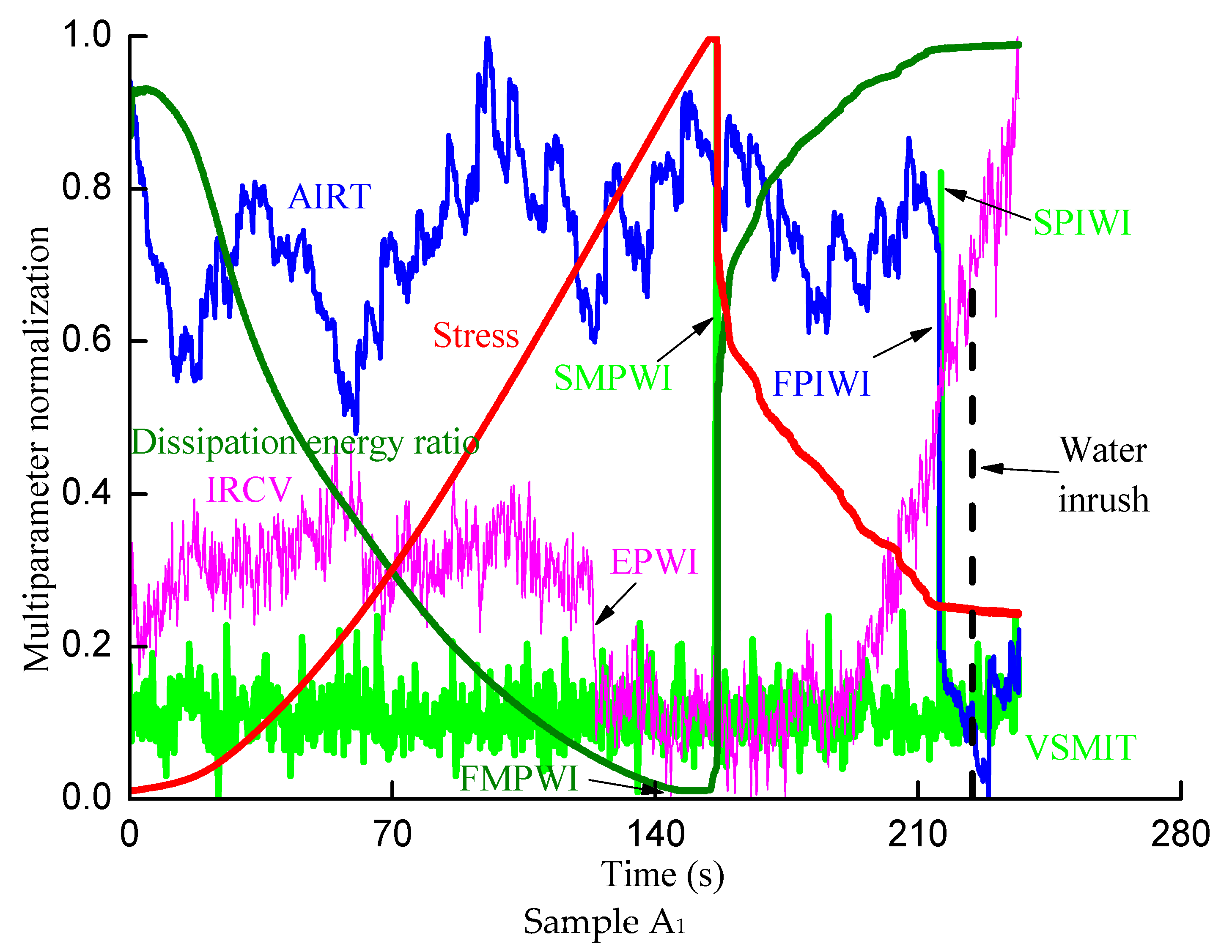 Sustainability 15 07570 g008a