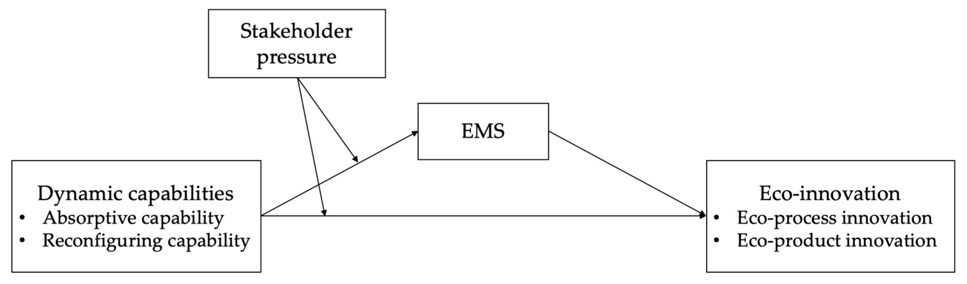 Sustainability 15 07571 g001 Sustainability 15 07571 g001